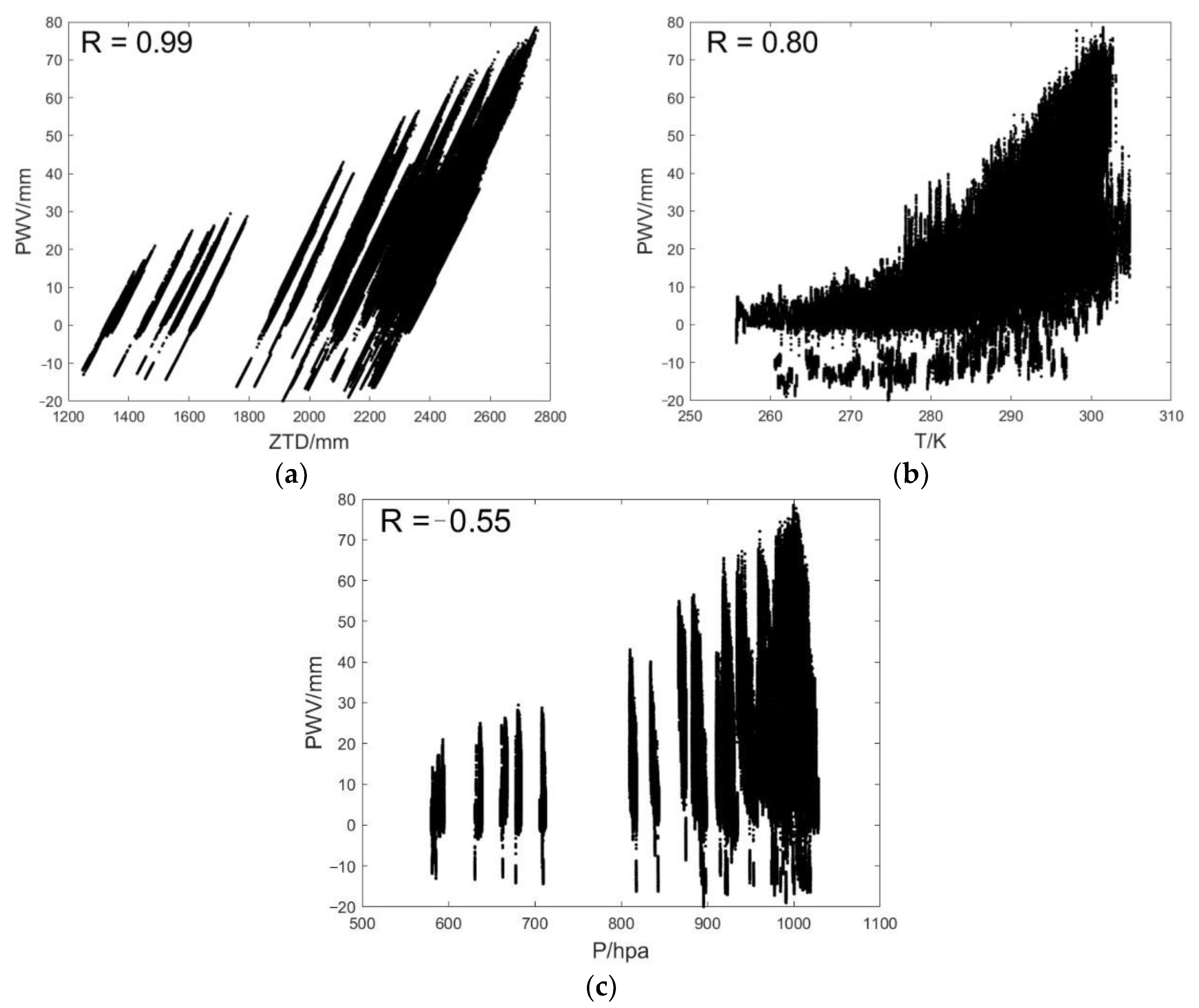 Atmosphere 13 01810 g002 Atmosphere 13 01810 g002