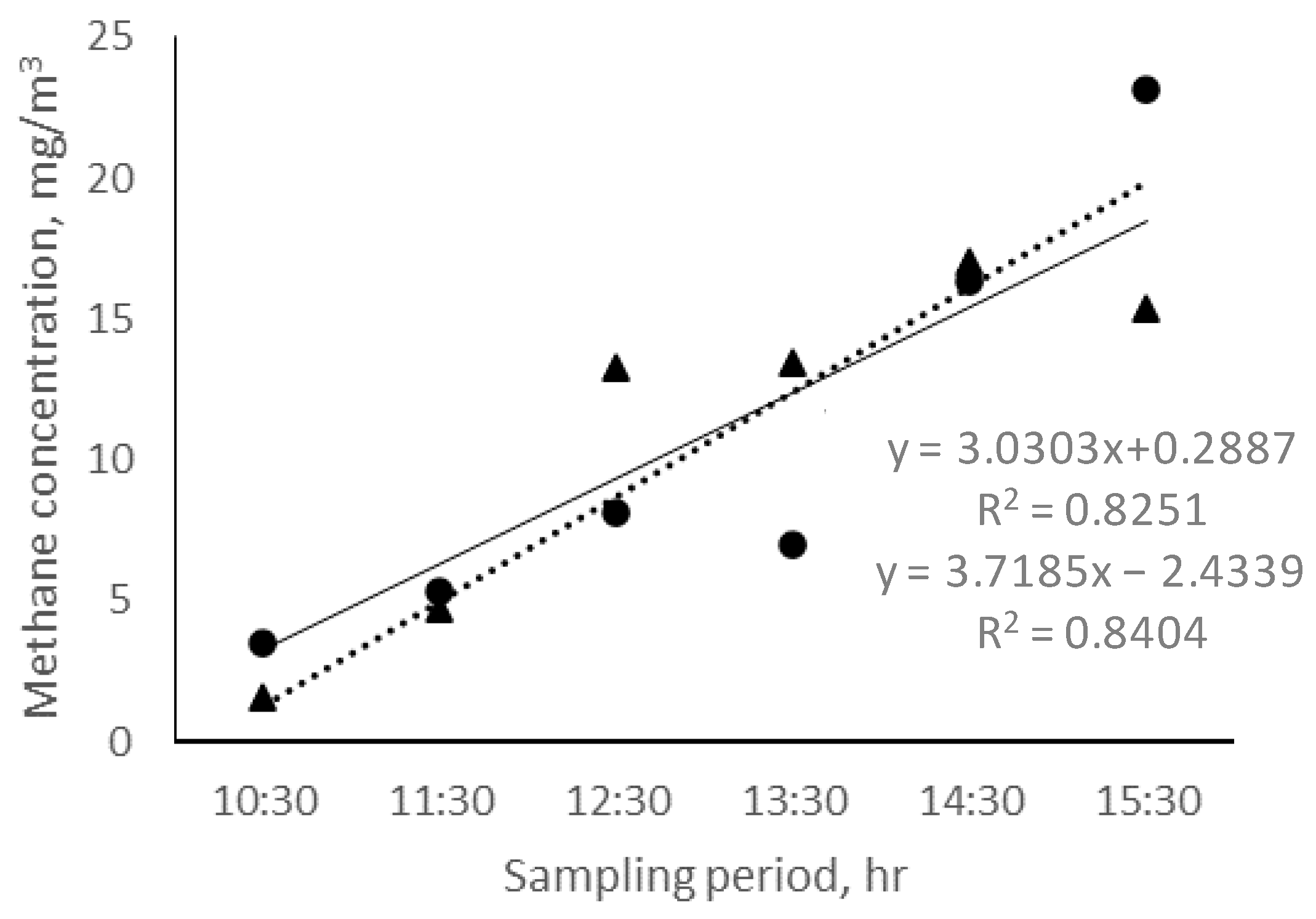 Atmosphere 13 01811 g002 Atmosphere 13 01811 g002