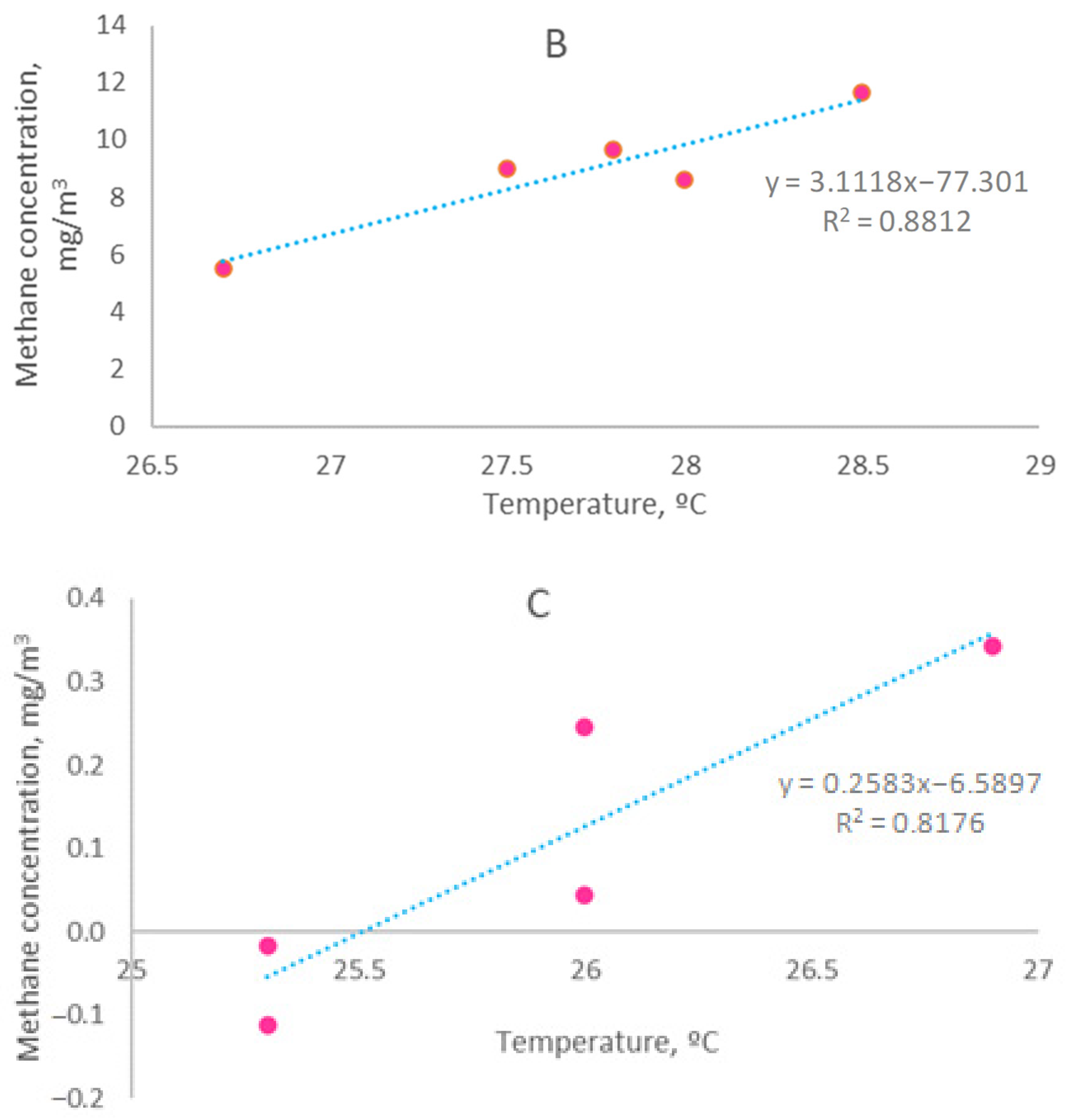 Atmosphere 13 01811 g003b Atmosphere 13 01811 g003b
