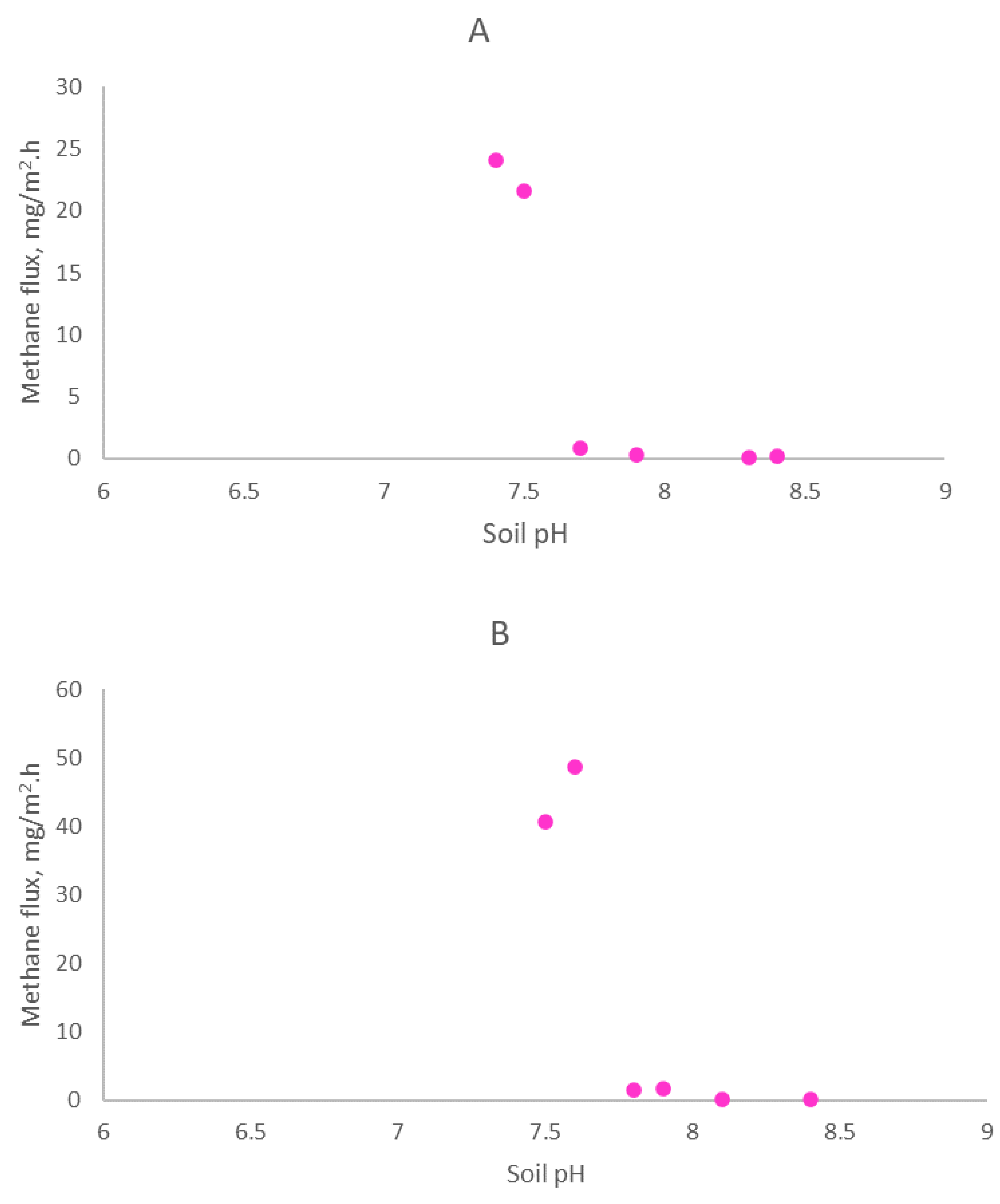Atmosphere 13 01811 g004 Atmosphere 13 01811 g004