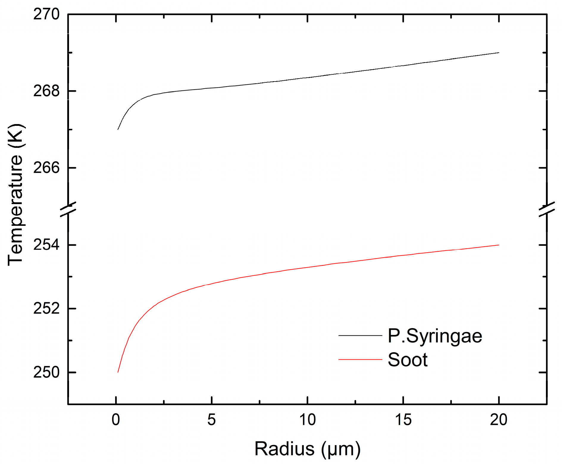 Atmosphere 13 01812 g002 Atmosphere 13 01812 g002