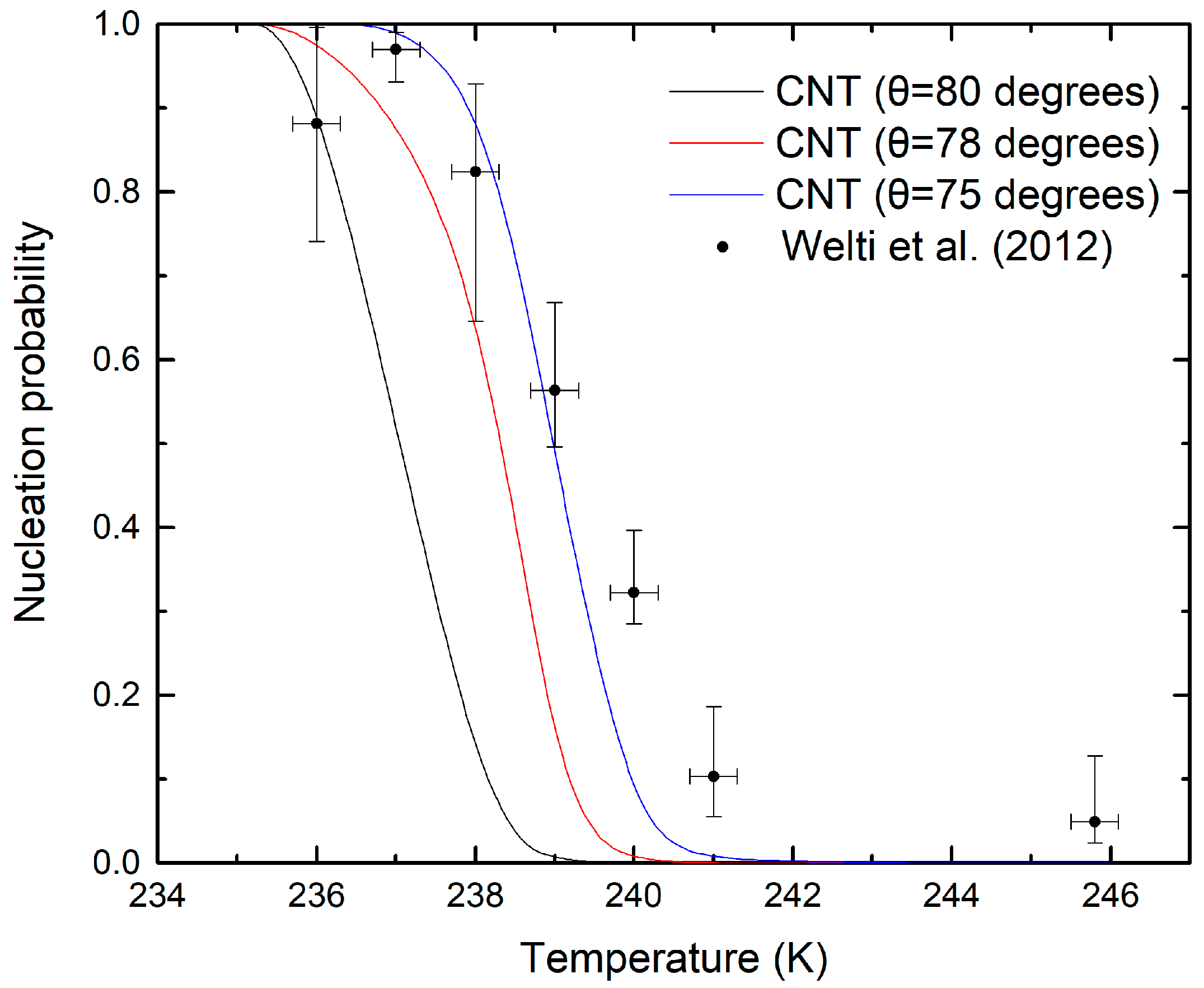 Atmosphere 13 01812 g003 Atmosphere 13 01812 g003
