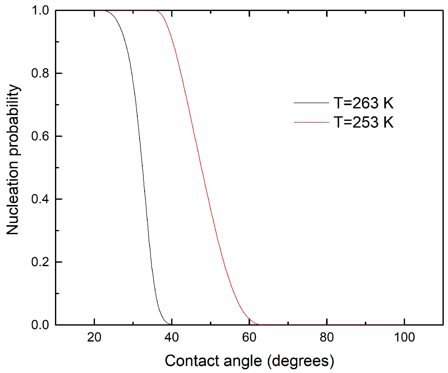 Atmosphere 13 01812 g006 Atmosphere 13 01812 g006