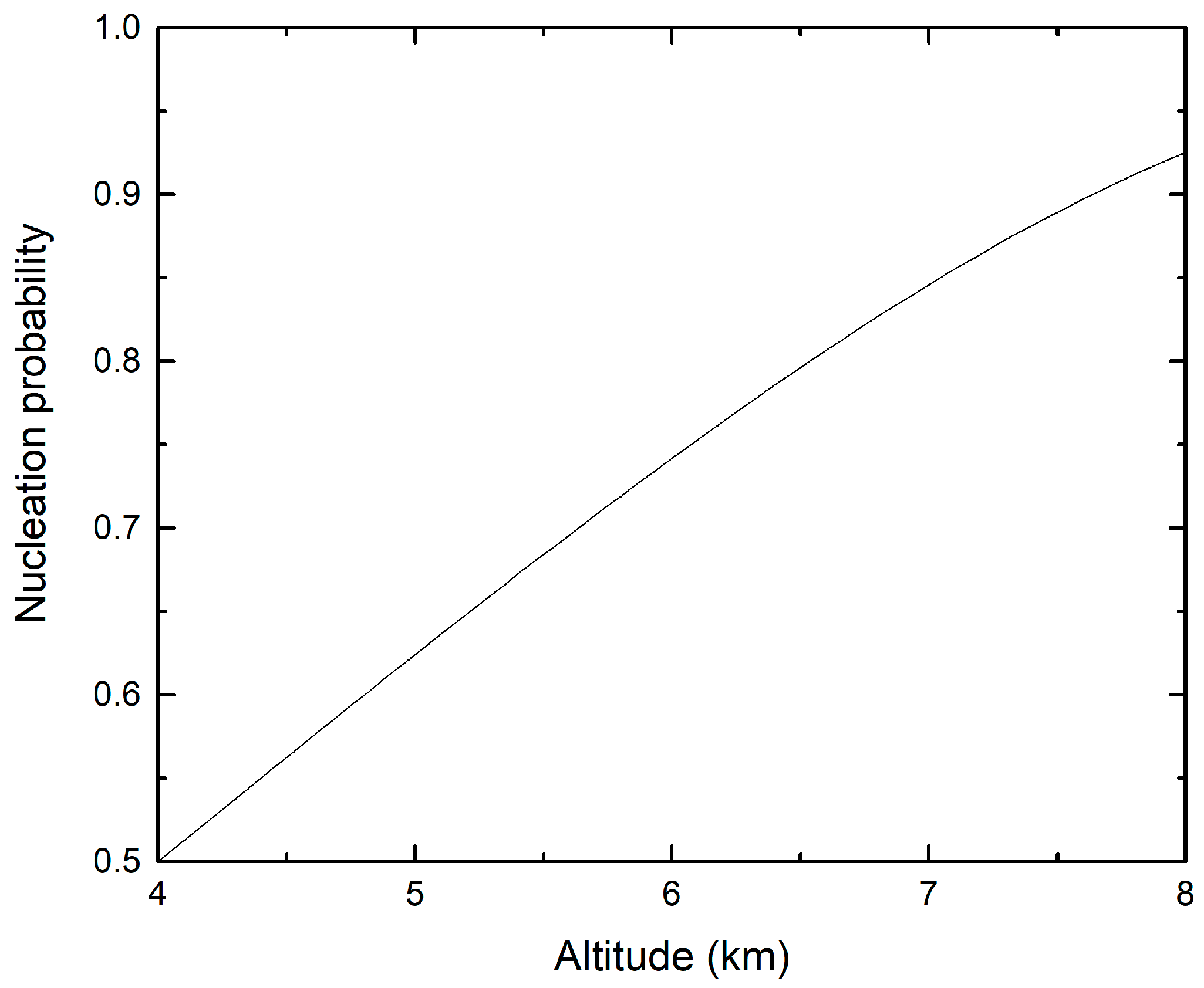 Atmosphere 13 01812 g008 Atmosphere 13 01812 g008