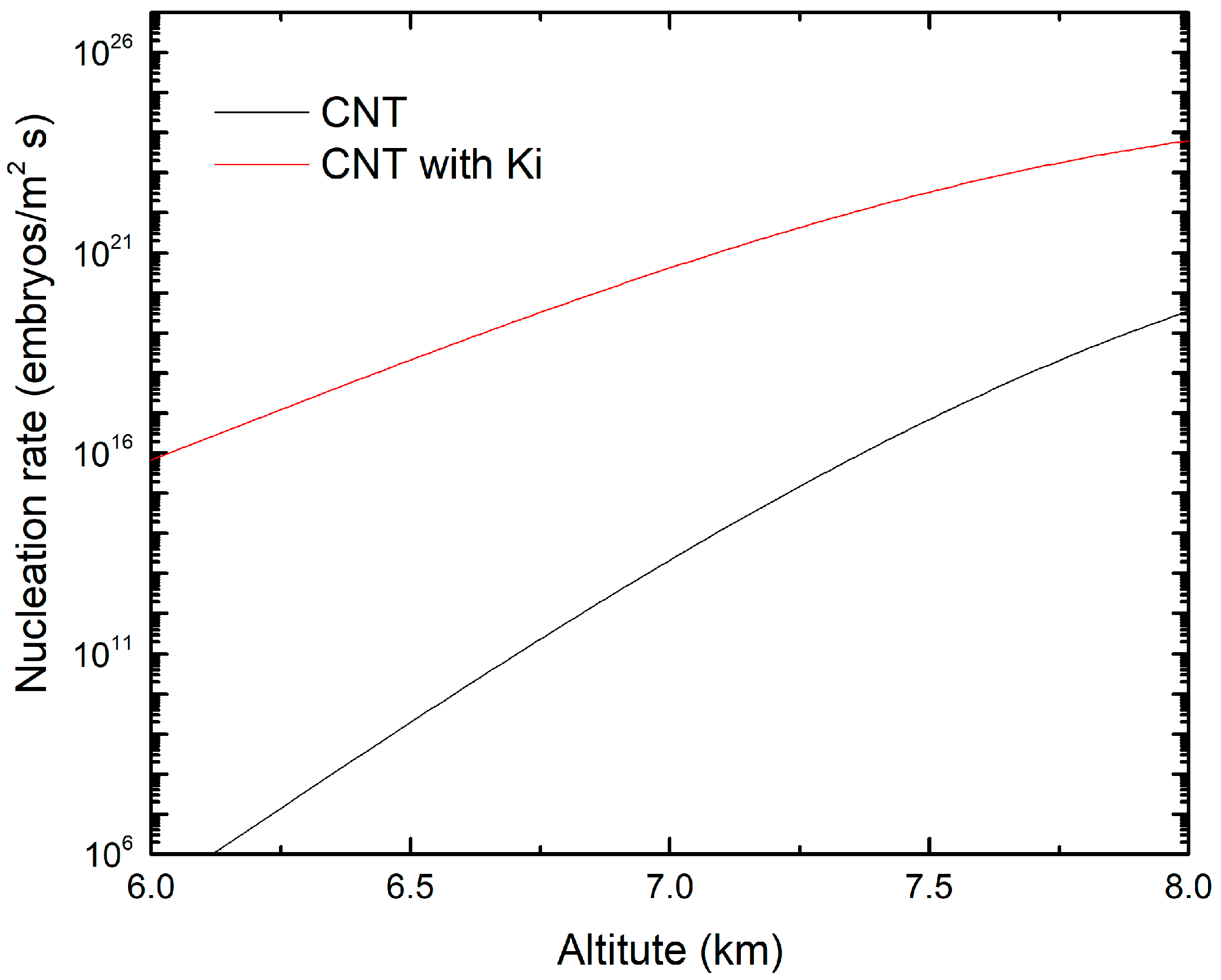Atmosphere 13 01812 g009 Atmosphere 13 01812 g009