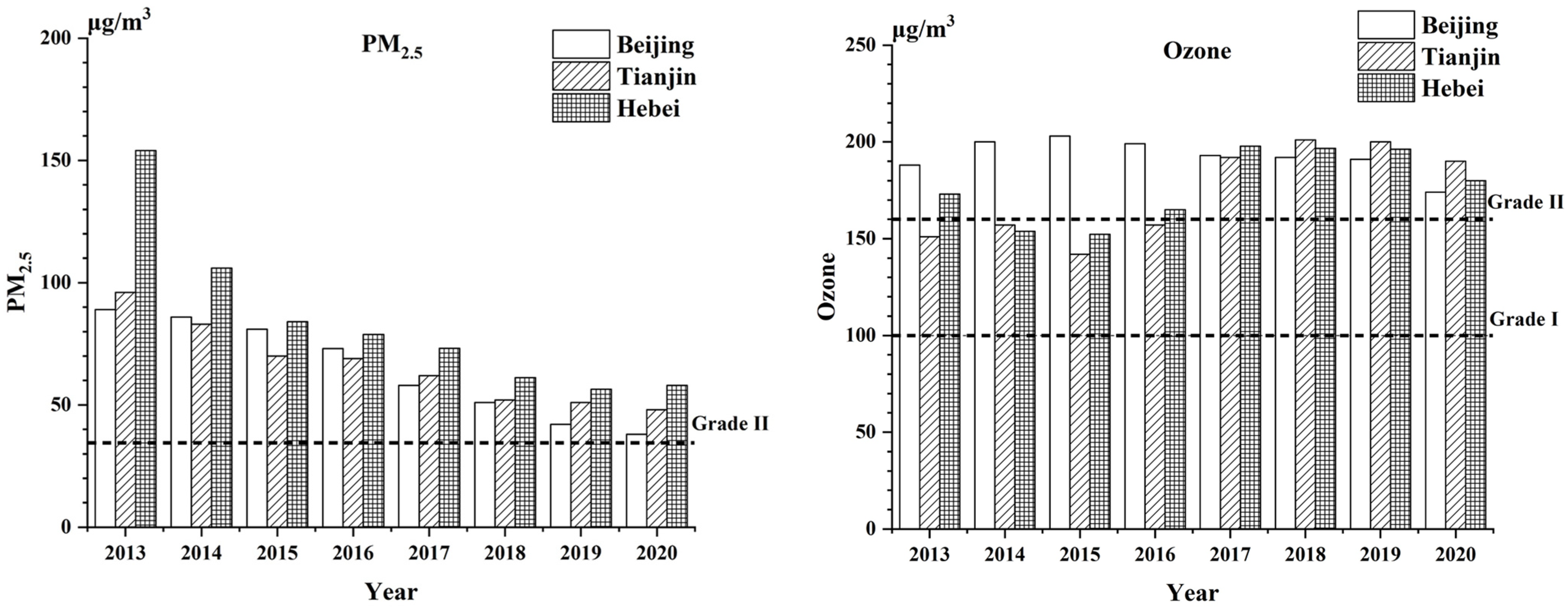 Atmosphere 13 01813 g002 Atmosphere 13 01813 g002