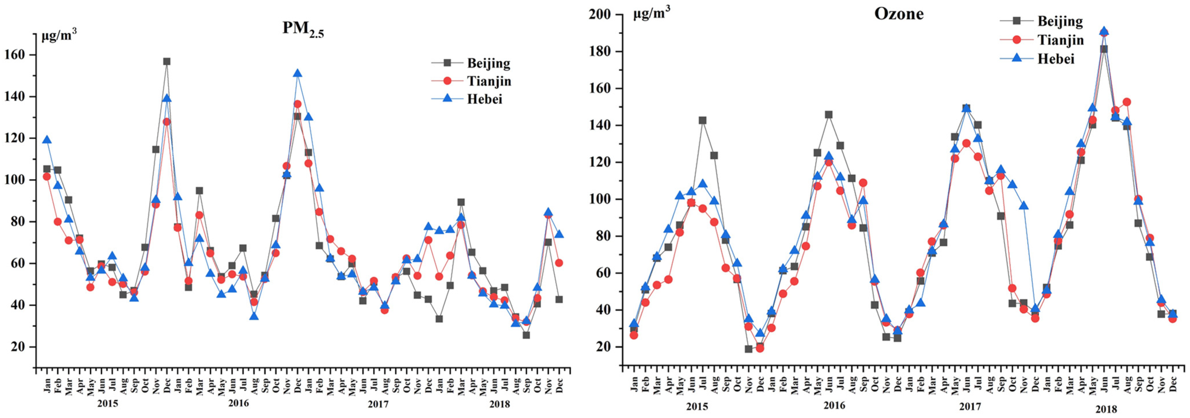 Atmosphere 13 01813 g004a Atmosphere 13 01813 g004a
