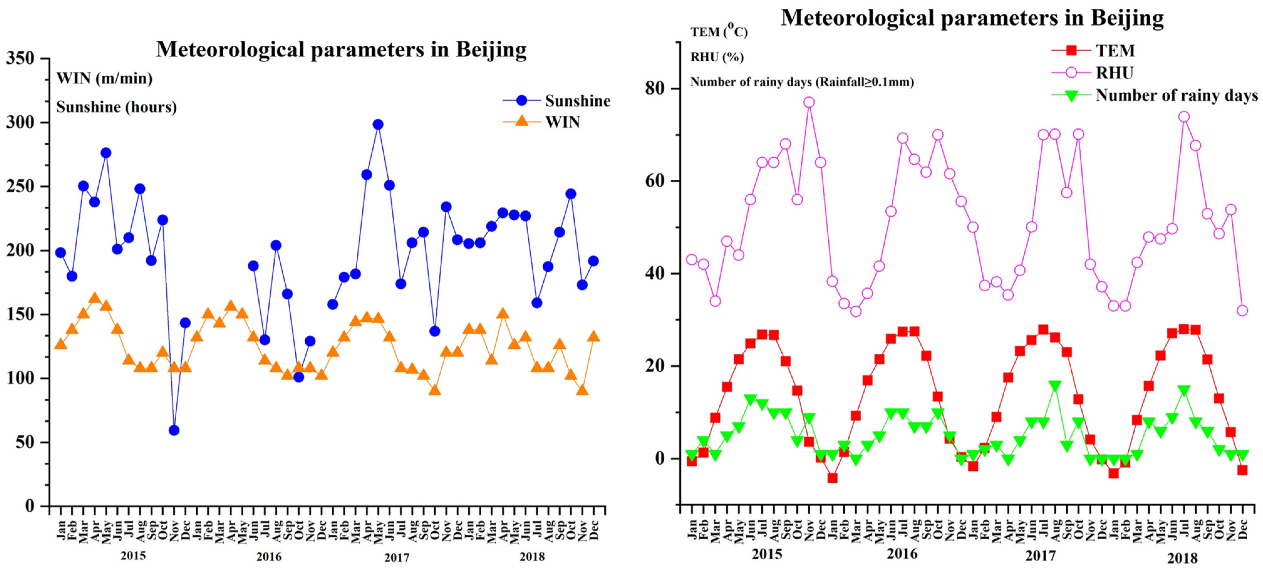 Atmosphere 13 01813 g004b Atmosphere 13 01813 g004b