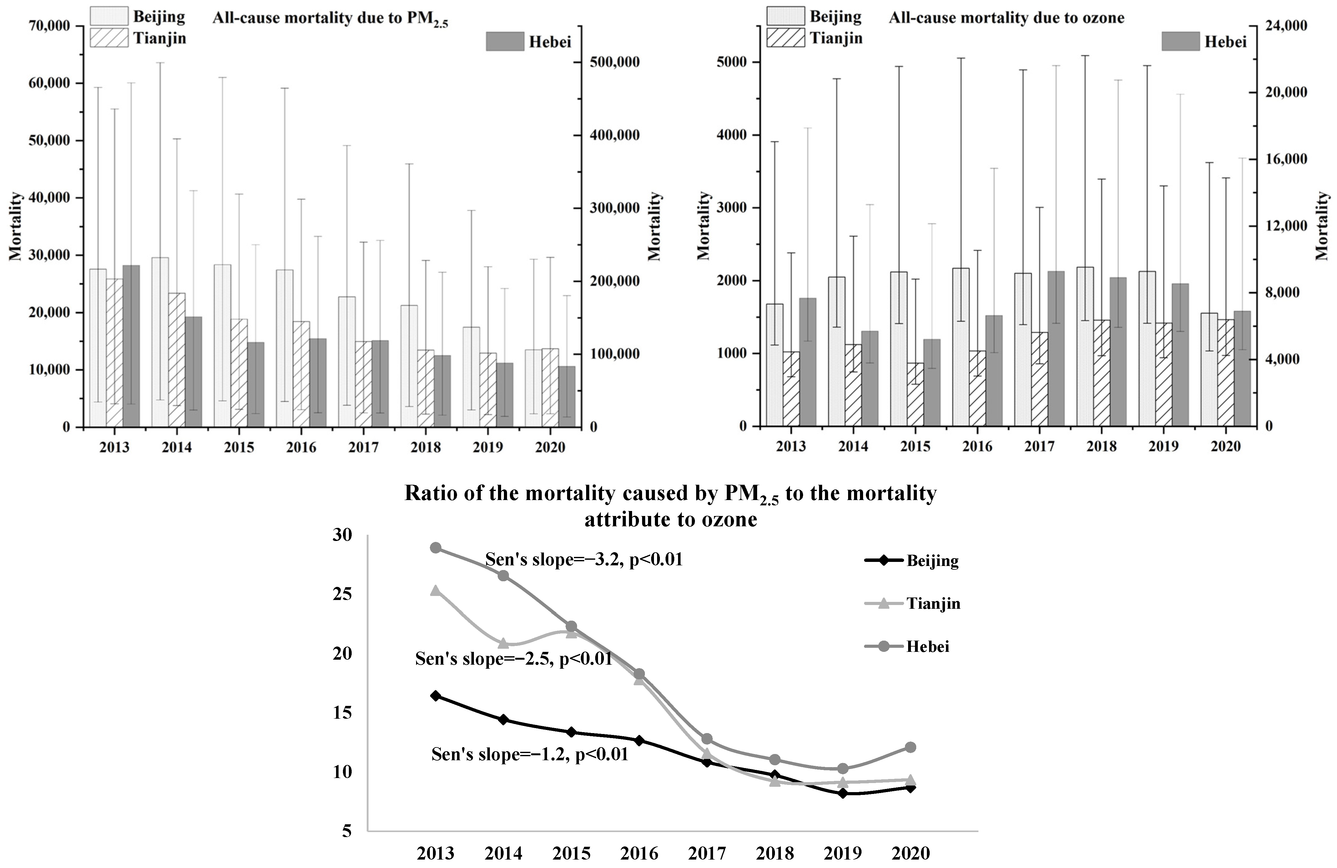 Atmosphere 13 01813 g006 Atmosphere 13 01813 g006