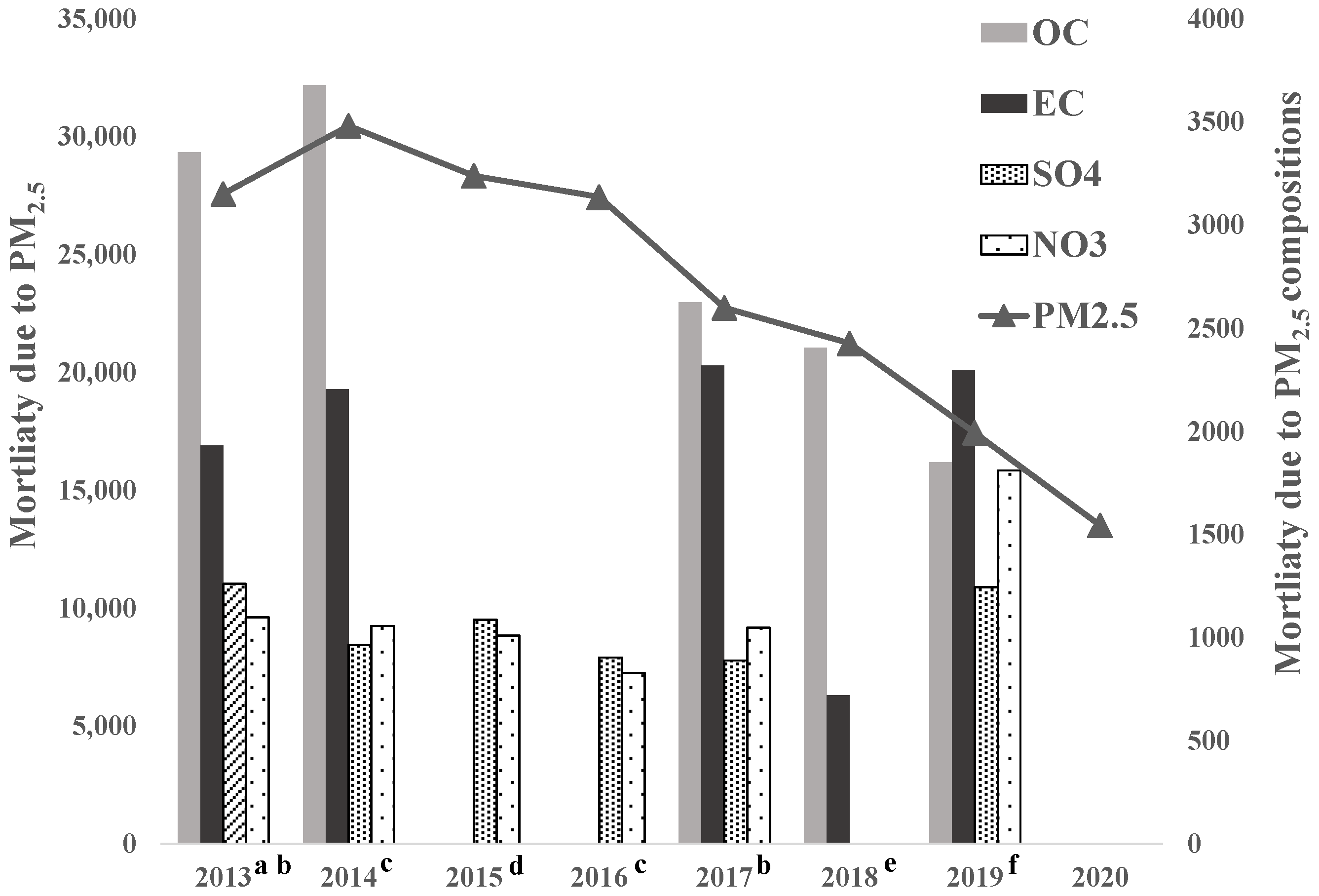 Atmosphere 13 01813 g008 Atmosphere 13 01813 g008