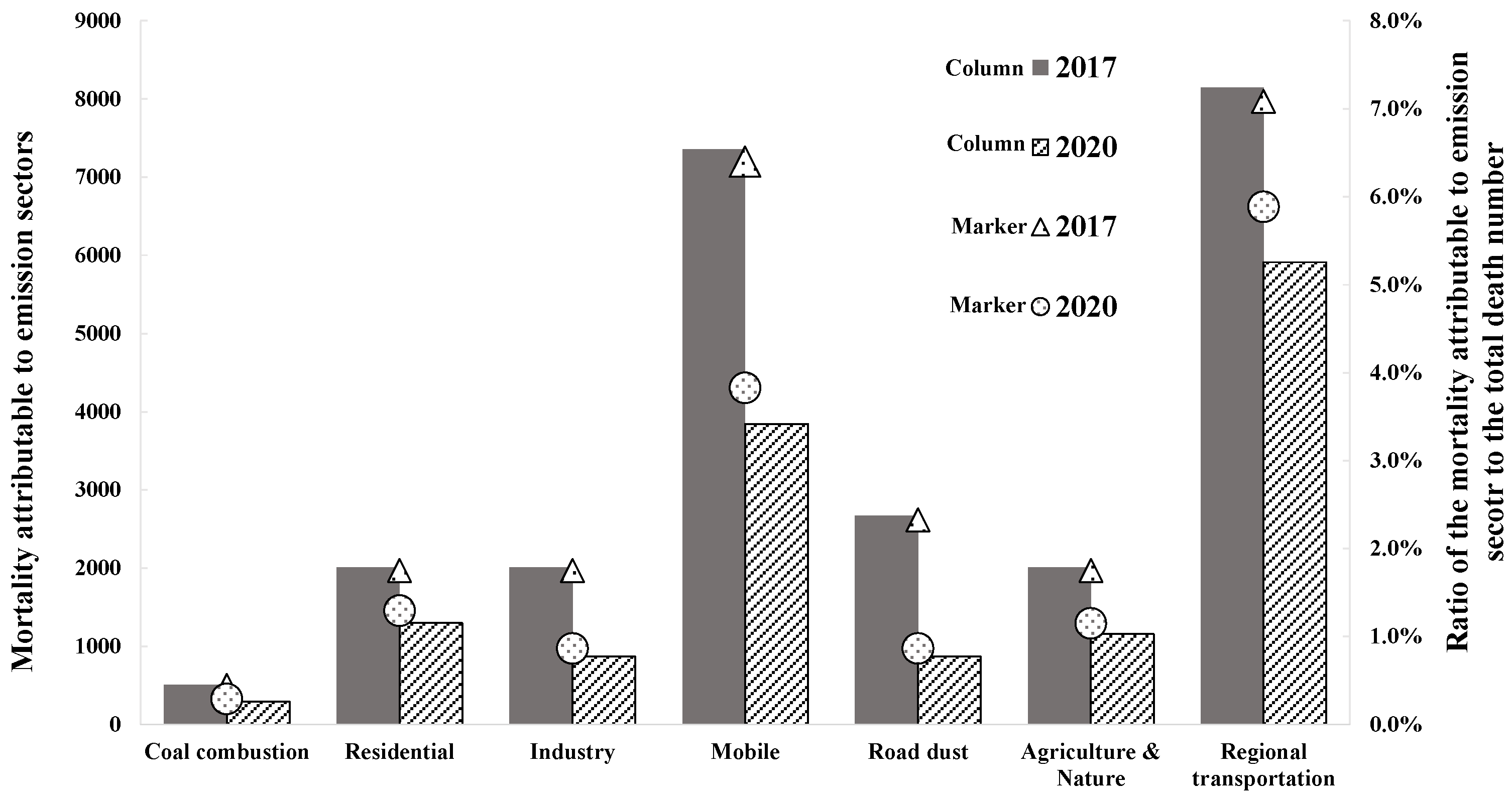 Atmosphere 13 01813 g009 Atmosphere 13 01813 g009