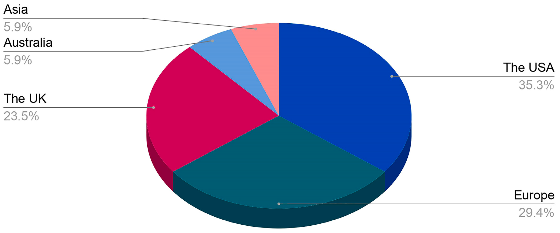 Atmosphere 13 01815 g003