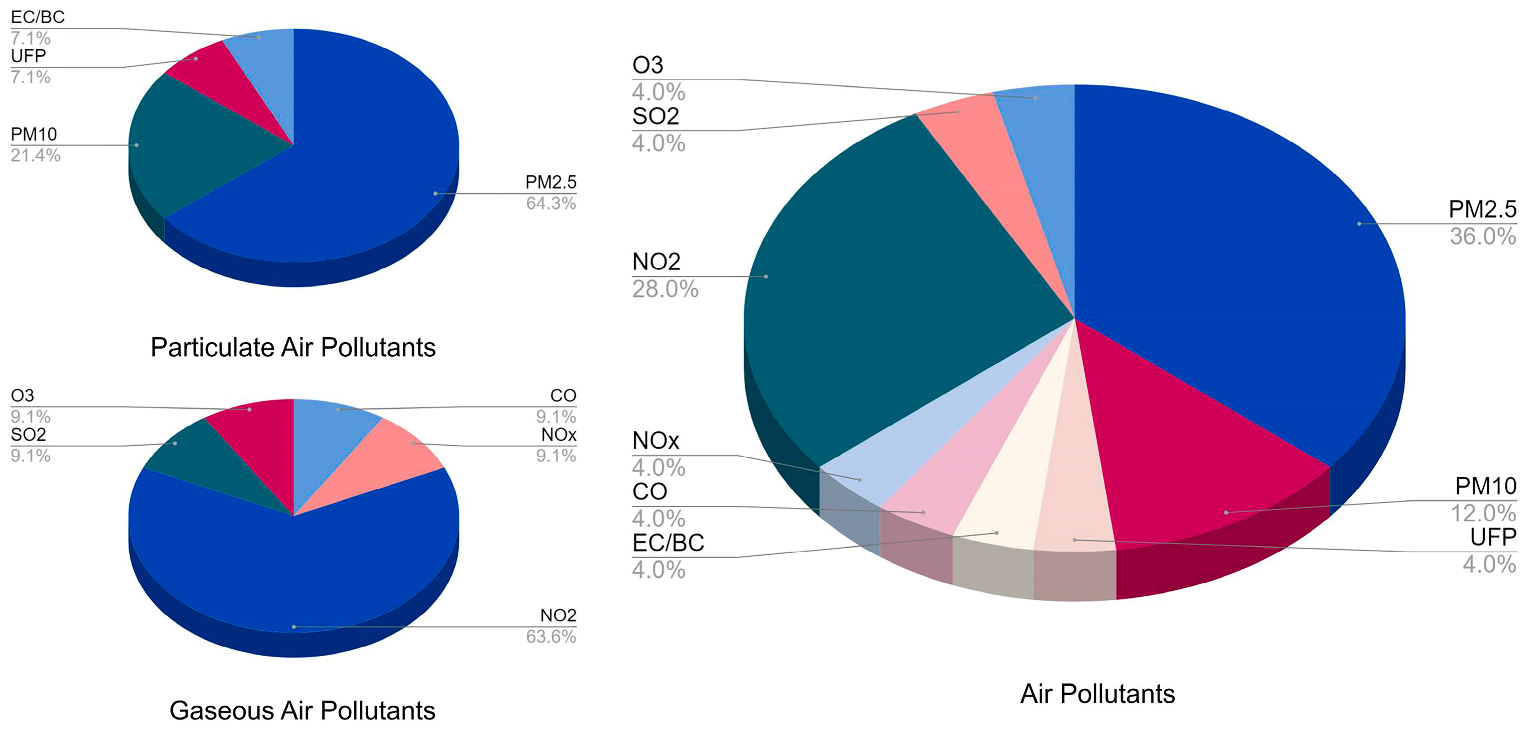 Atmosphere 13 01815 g005