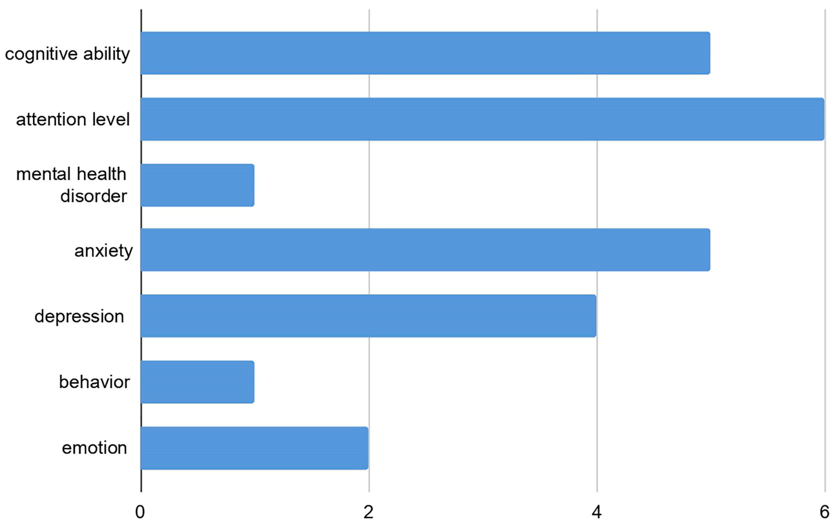 Atmosphere 13 01815 g006