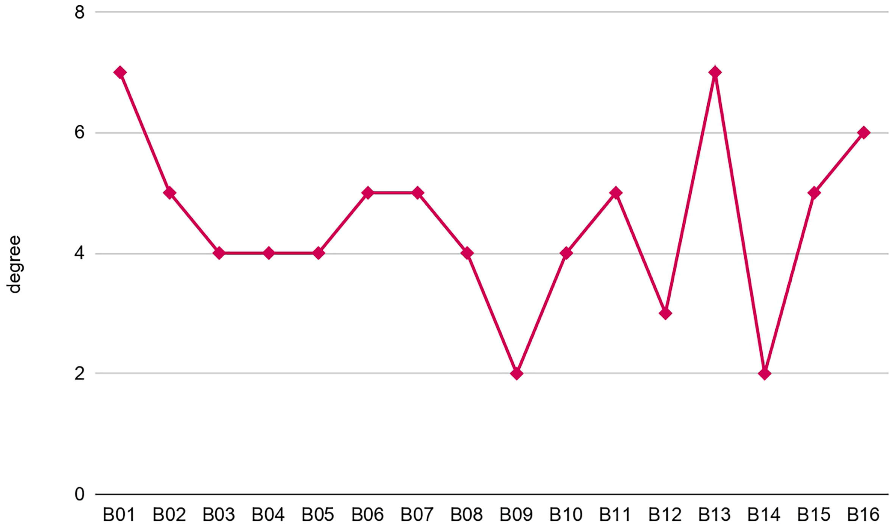 Atmosphere 13 01815 g008
