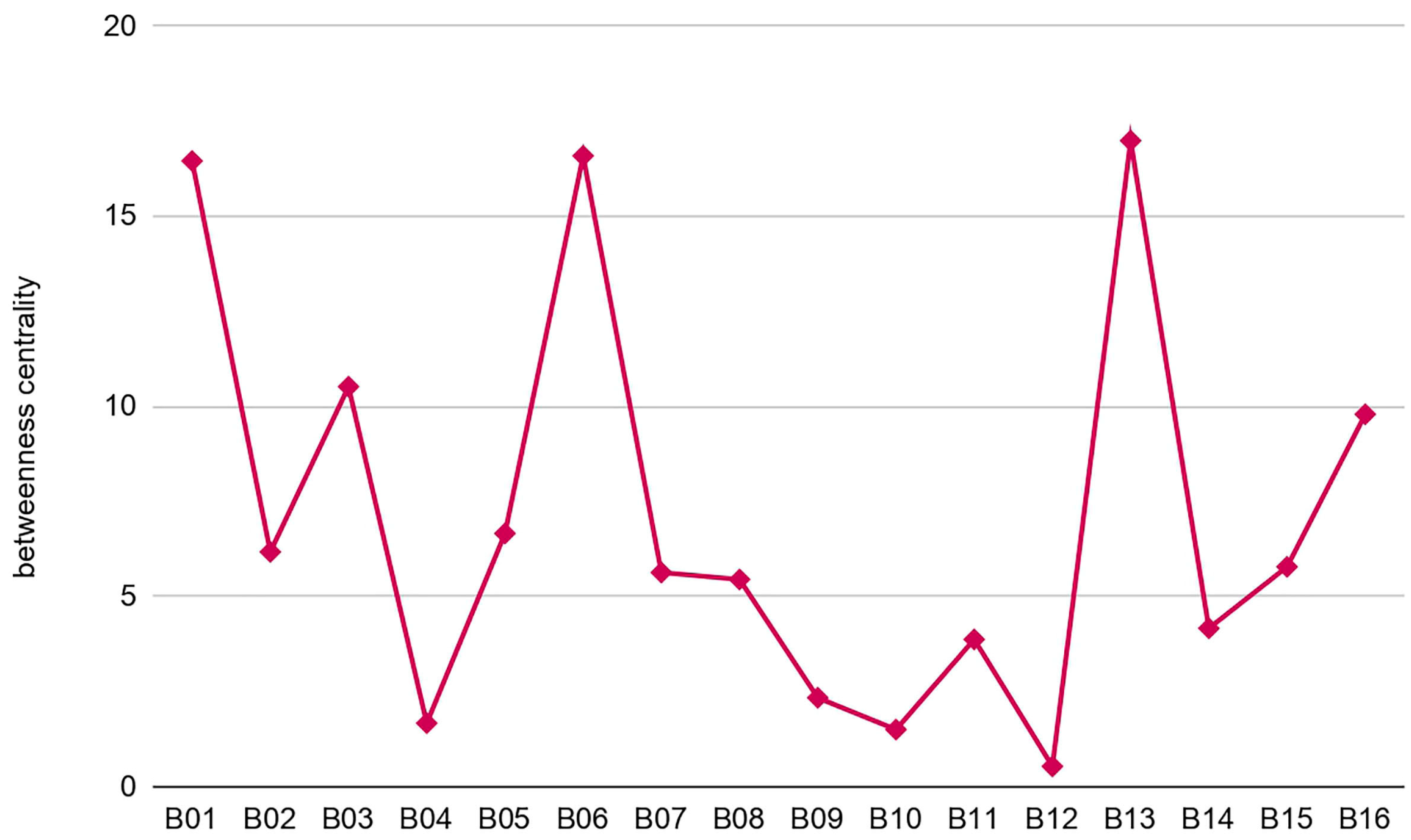 Atmosphere 13 01815 g010