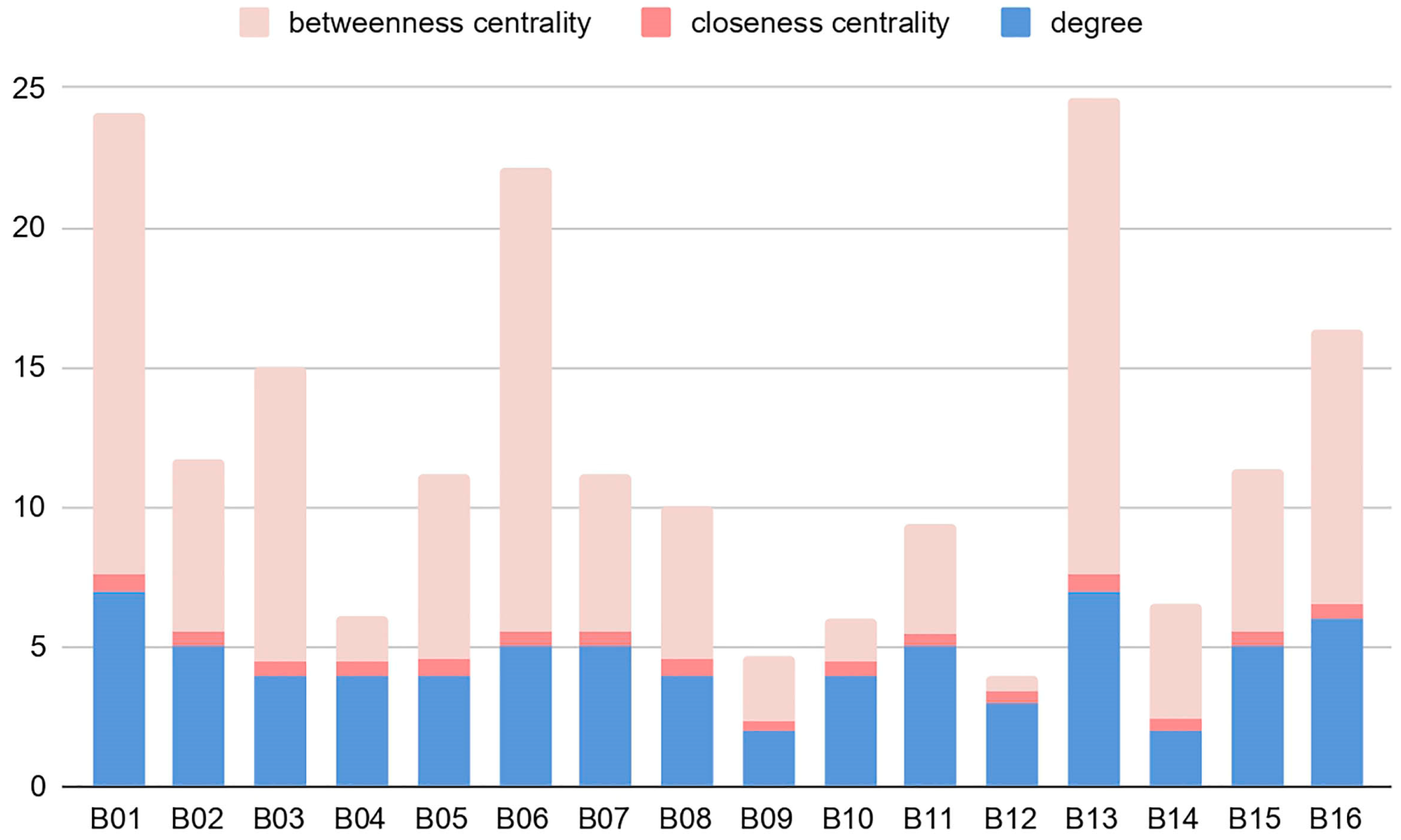 Atmosphere 13 01815 g011