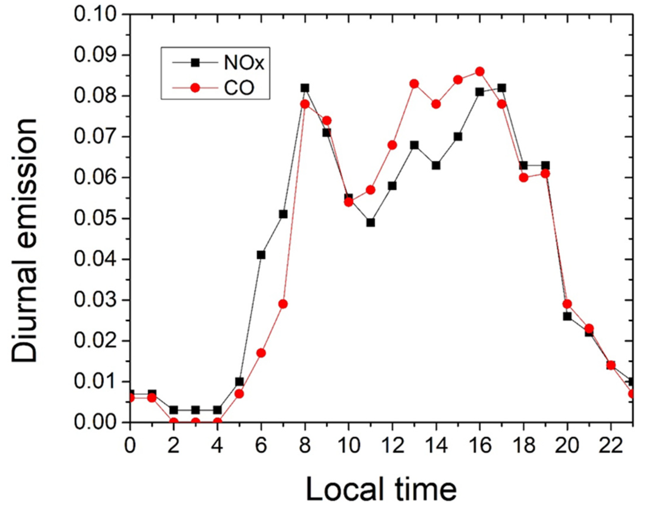Atmosphere 13 01816 g004