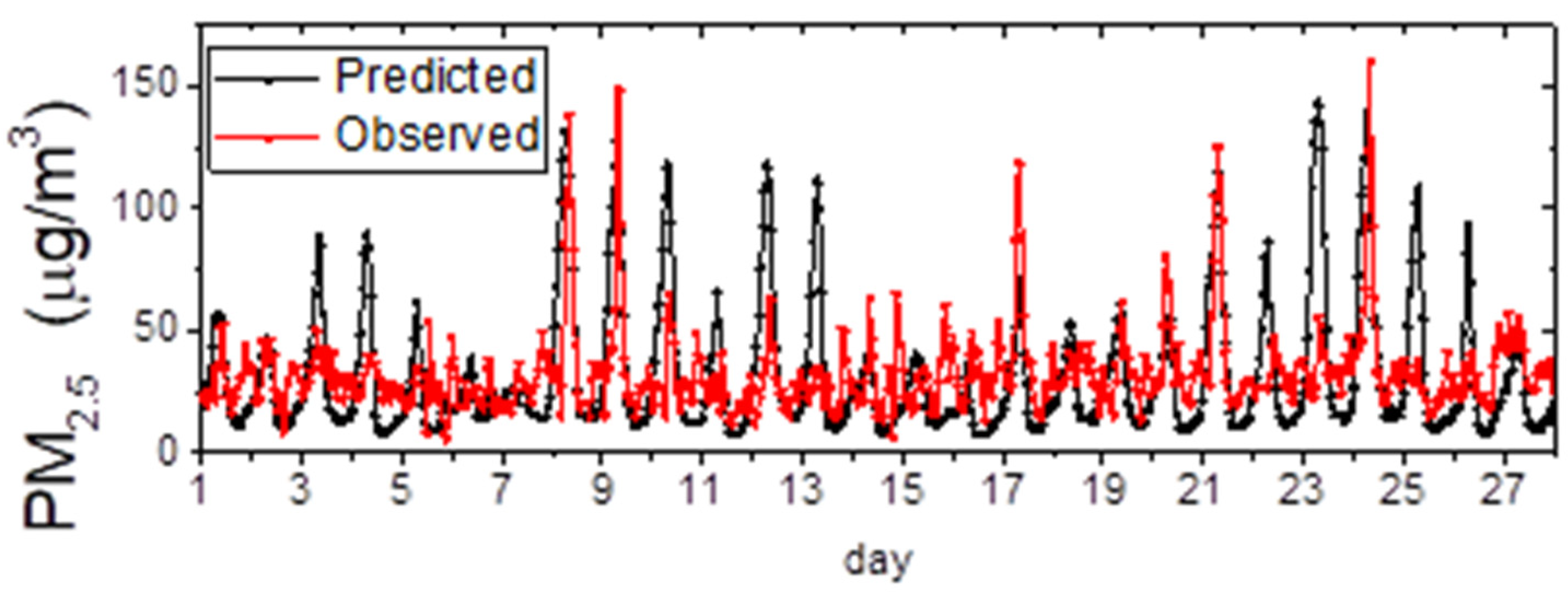 Atmosphere 13 01816 g005