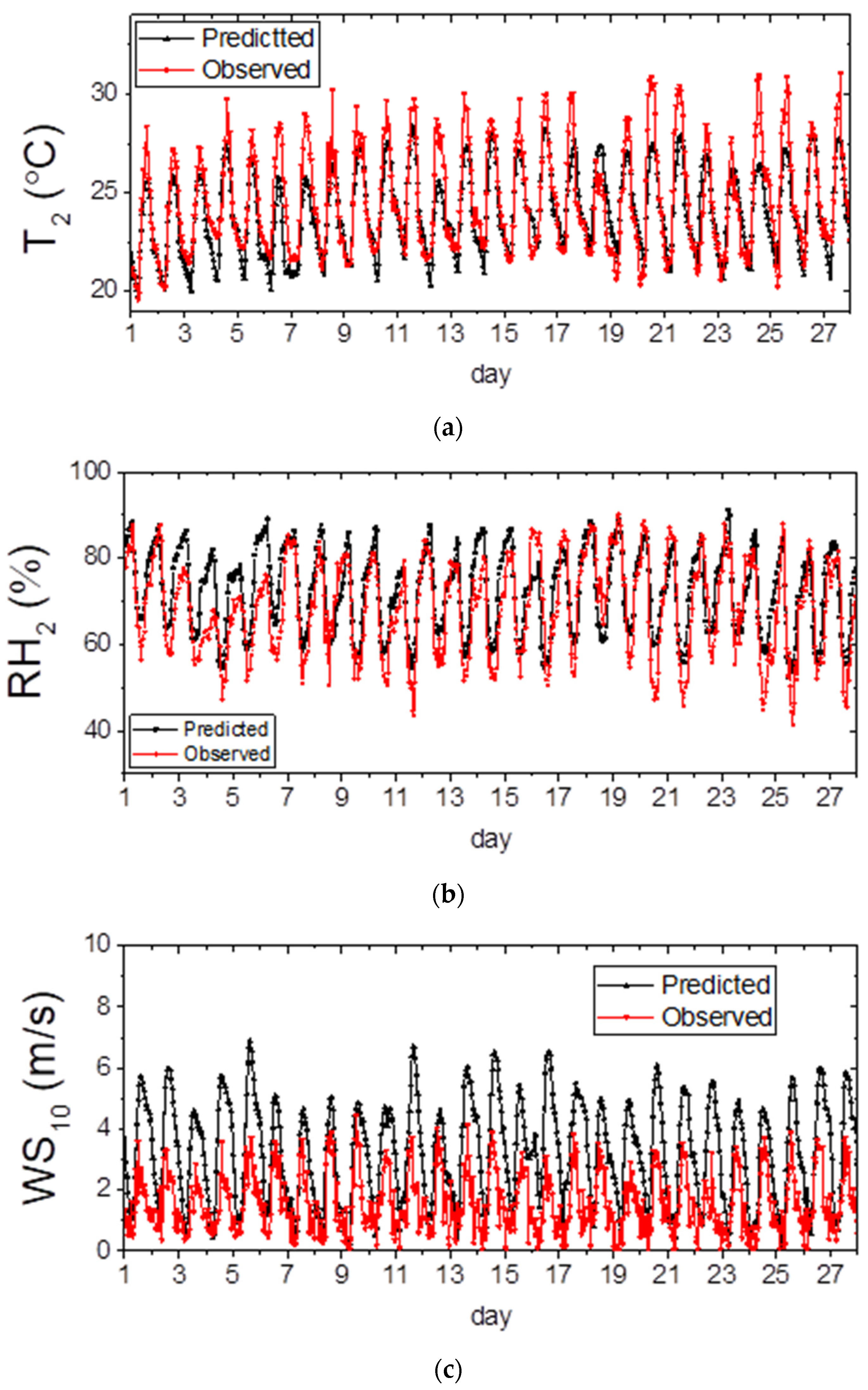 Atmosphere 13 01816 g006