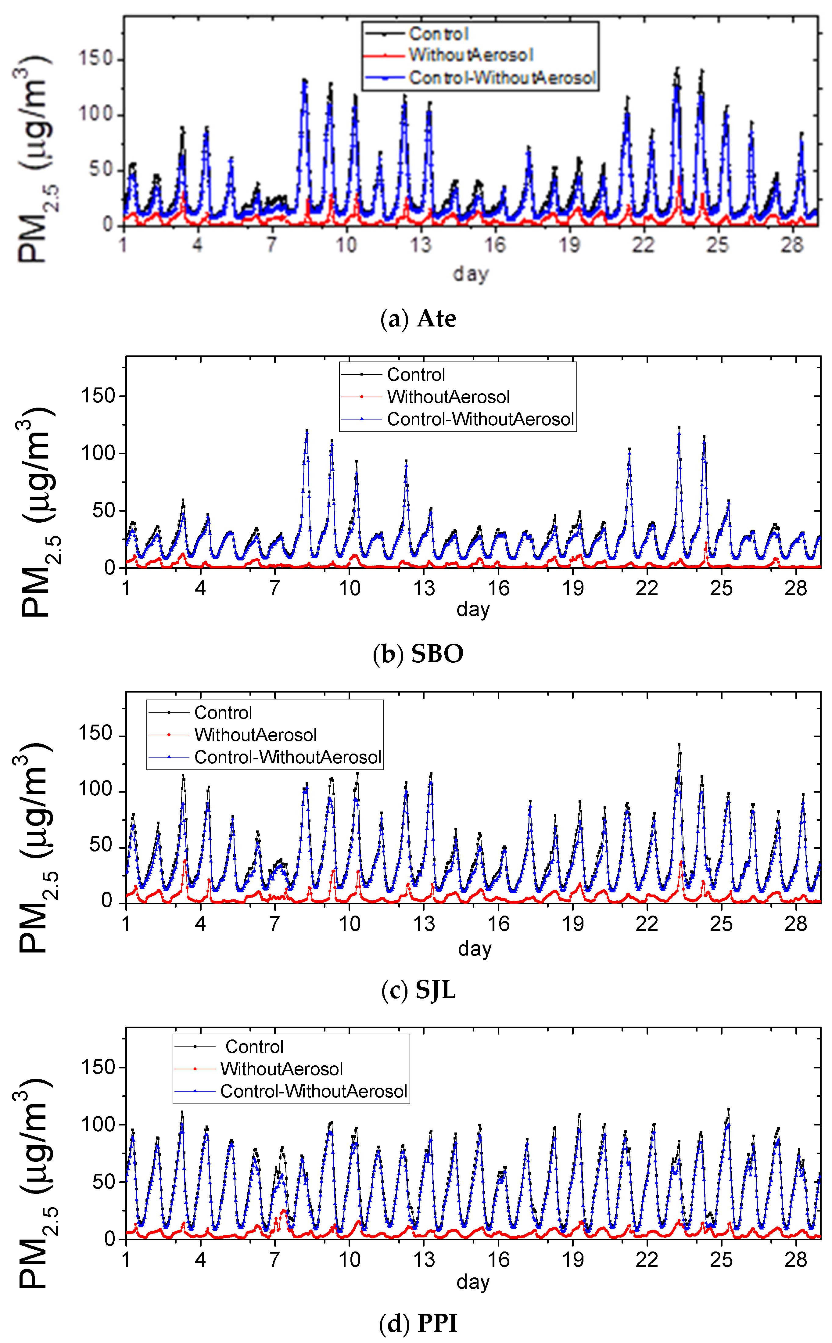 Atmosphere 13 01816 g007