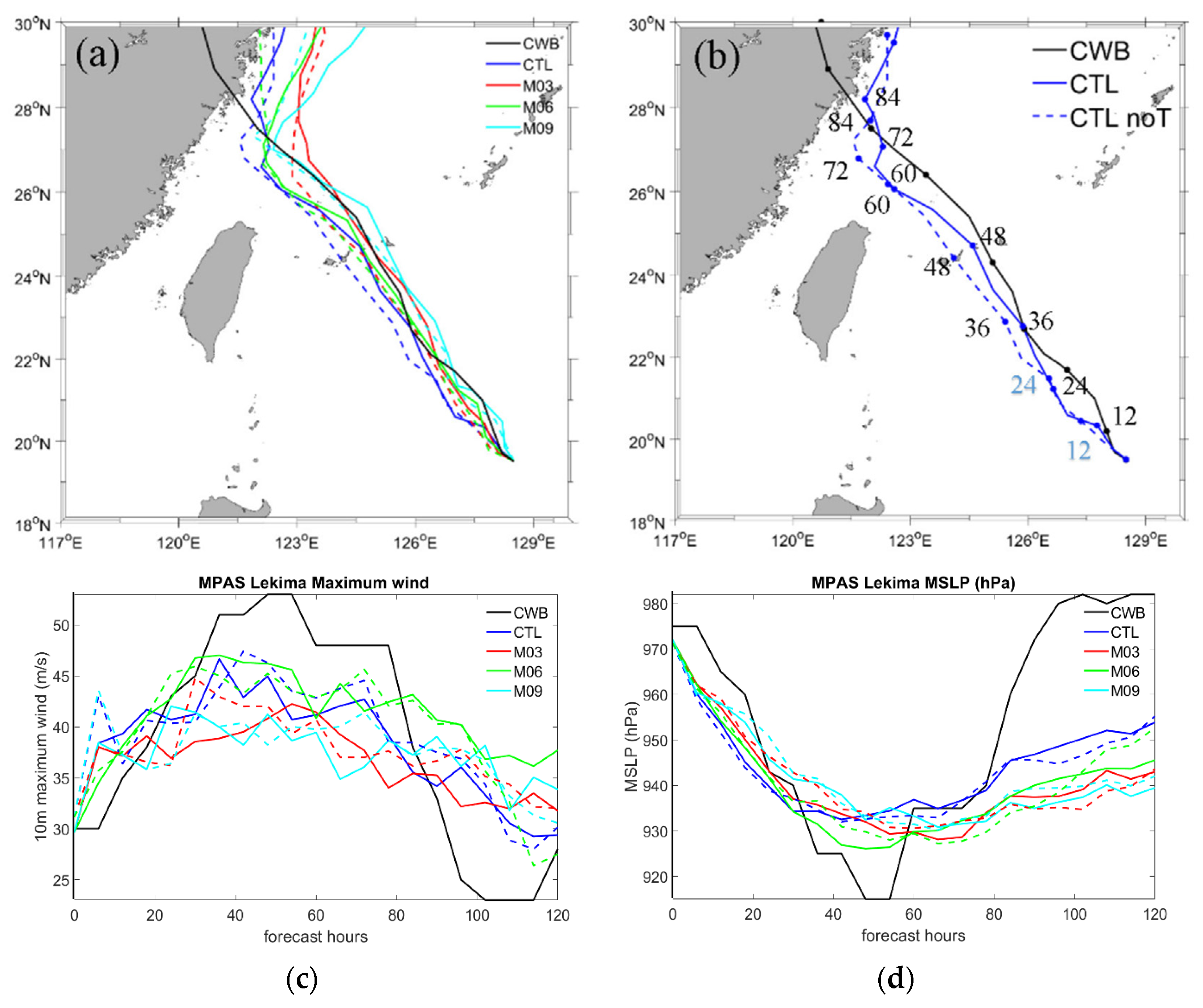 Atmosphere 13 01817 g003