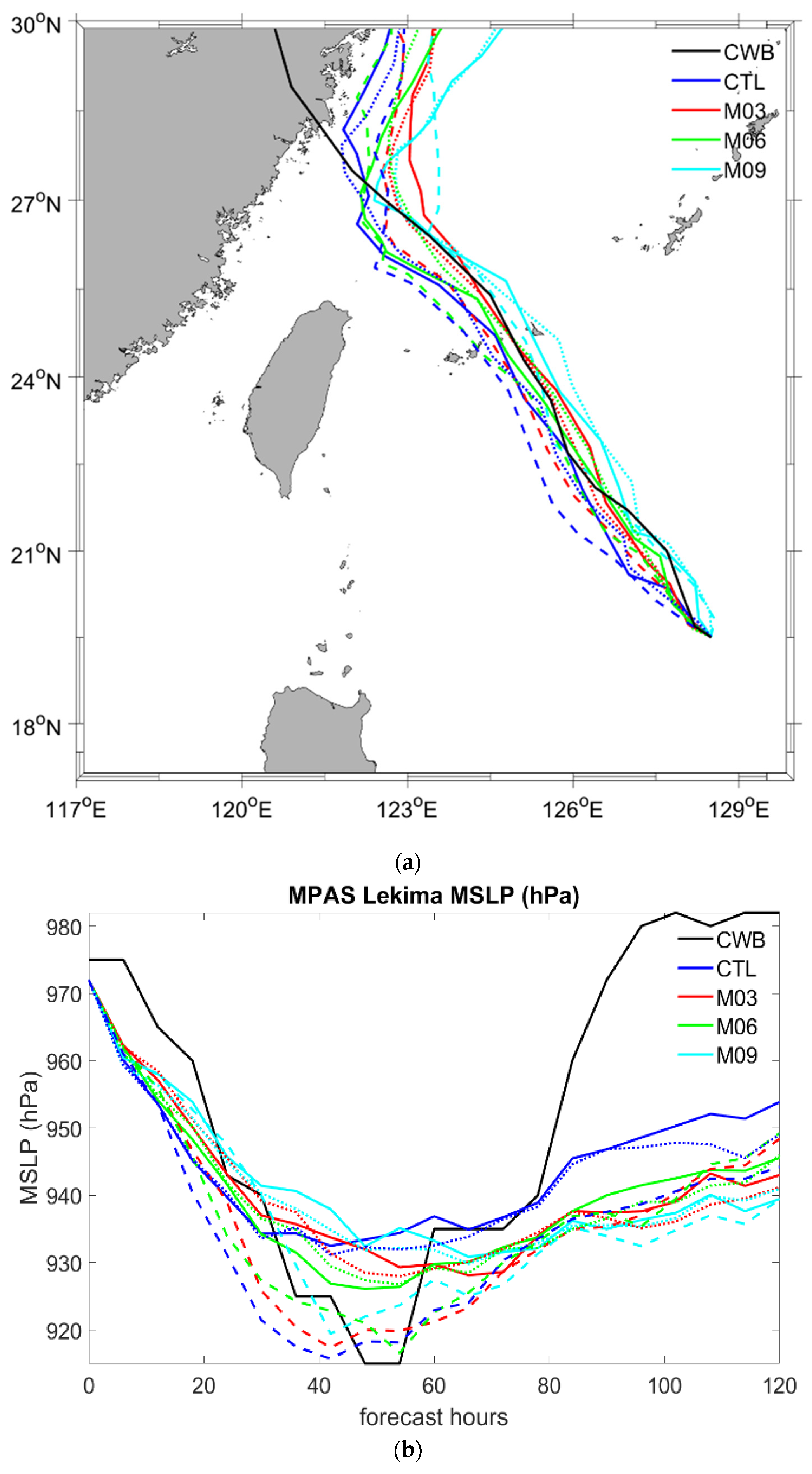 Atmosphere 13 01817 g004