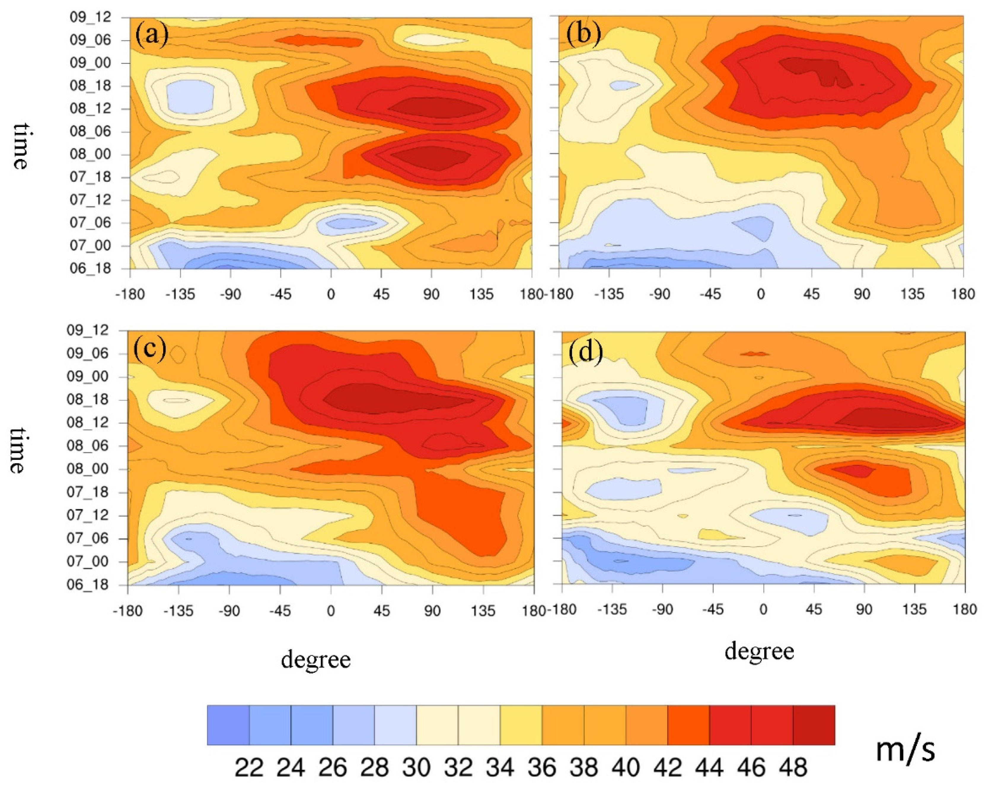 Atmosphere 13 01817 g006