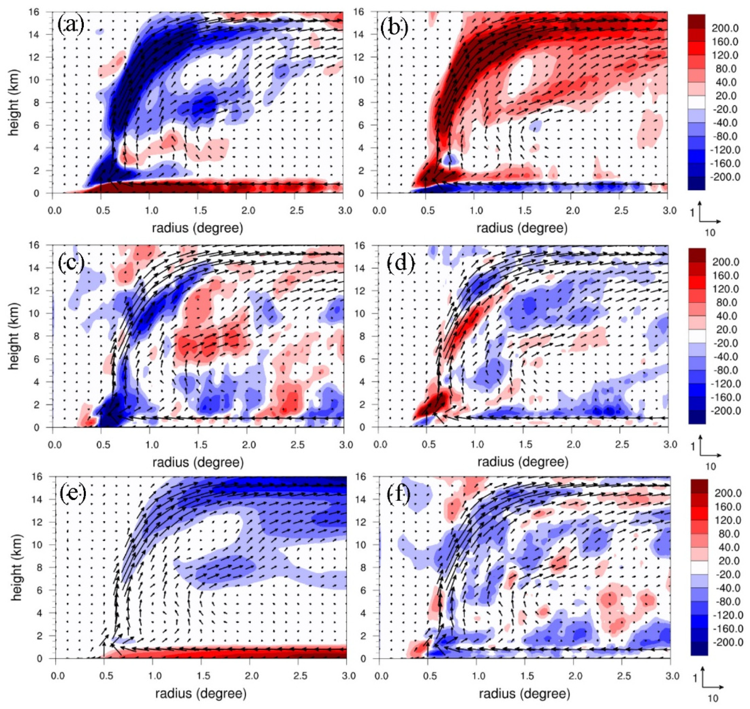 Atmosphere 13 01817 g008