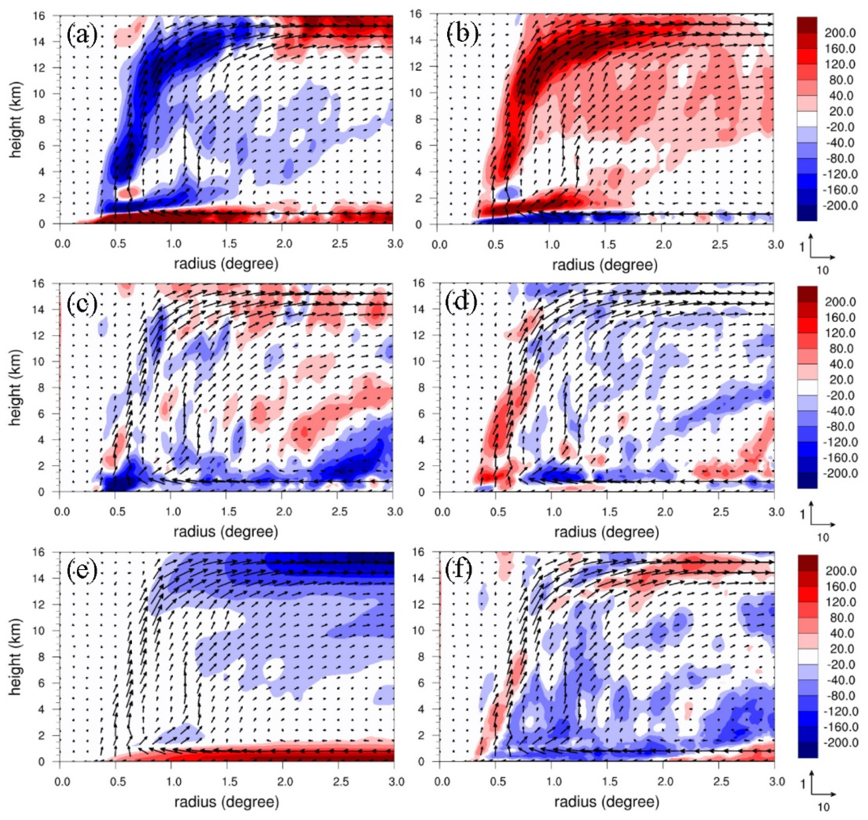 Atmosphere 13 01817 g009