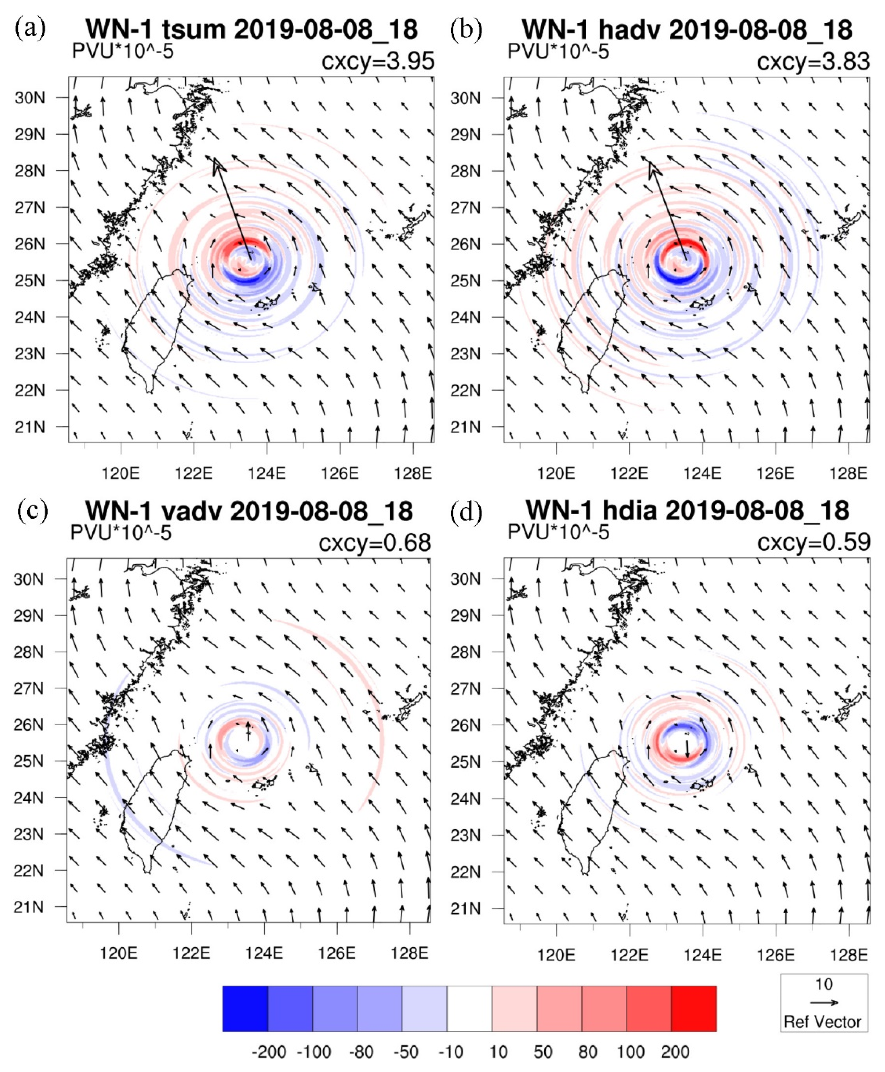 Atmosphere 13 01817 g011