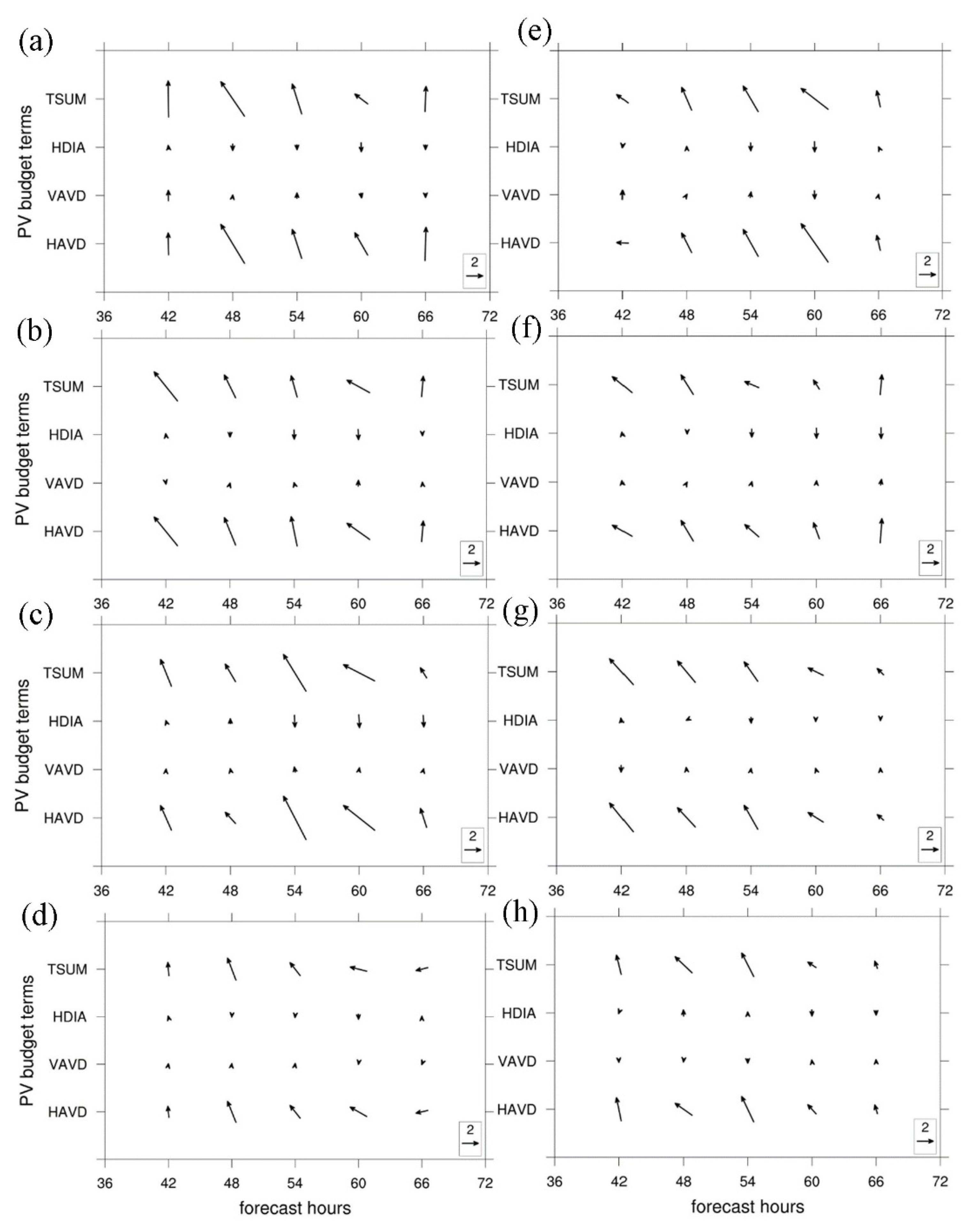 Atmosphere 13 01817 g012