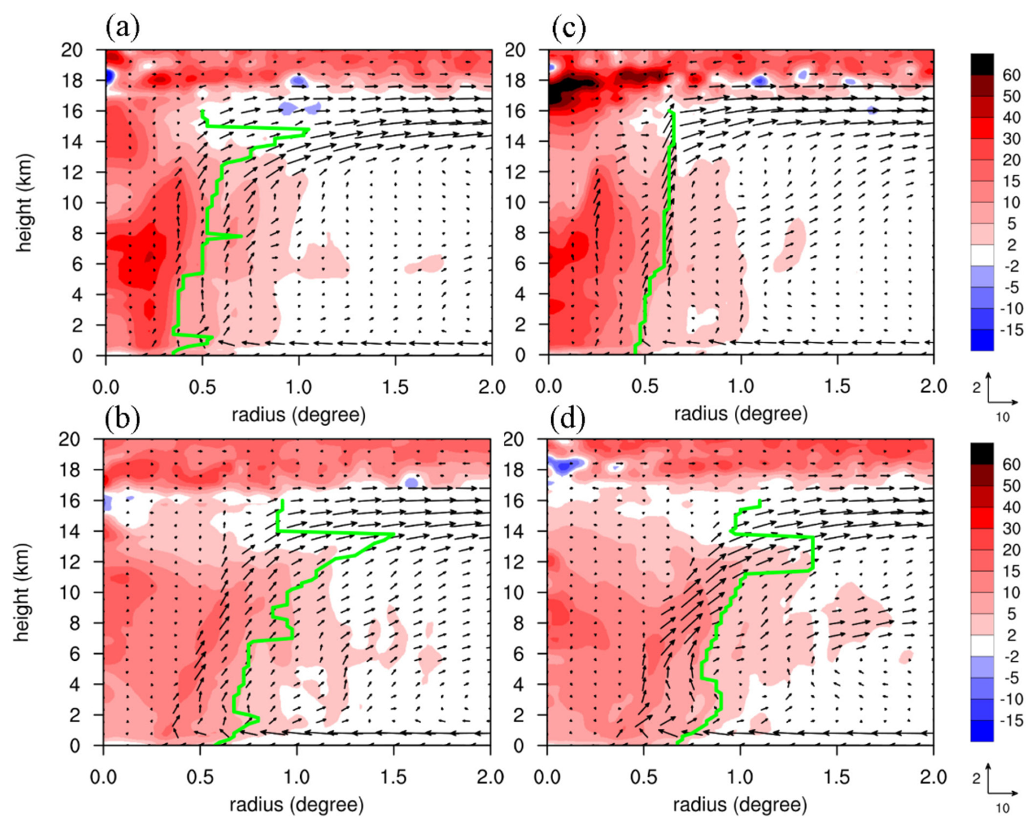 Atmosphere 13 01817 g013