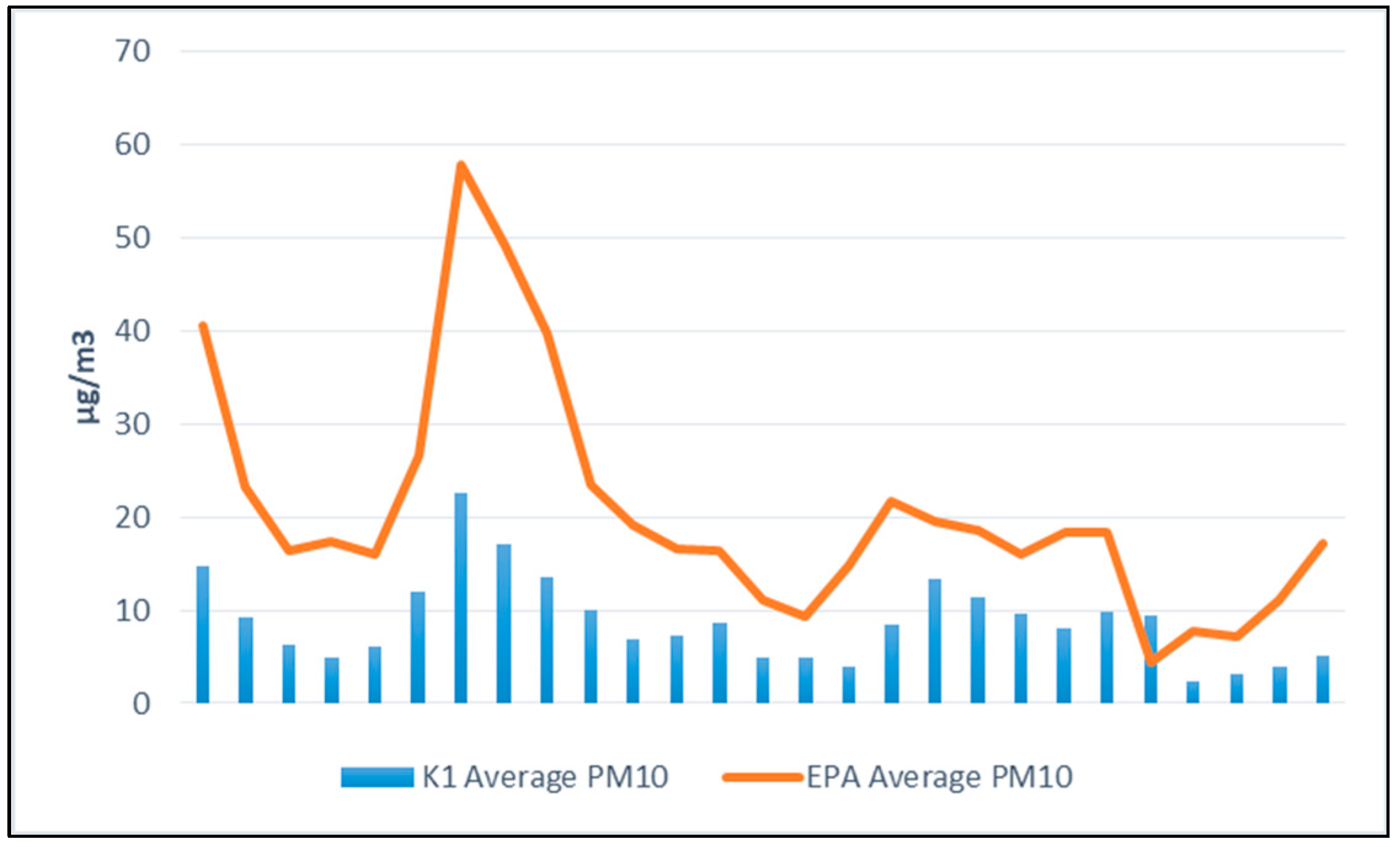 Atmosphere 13 01819 g002 Atmosphere 13 01819 g002