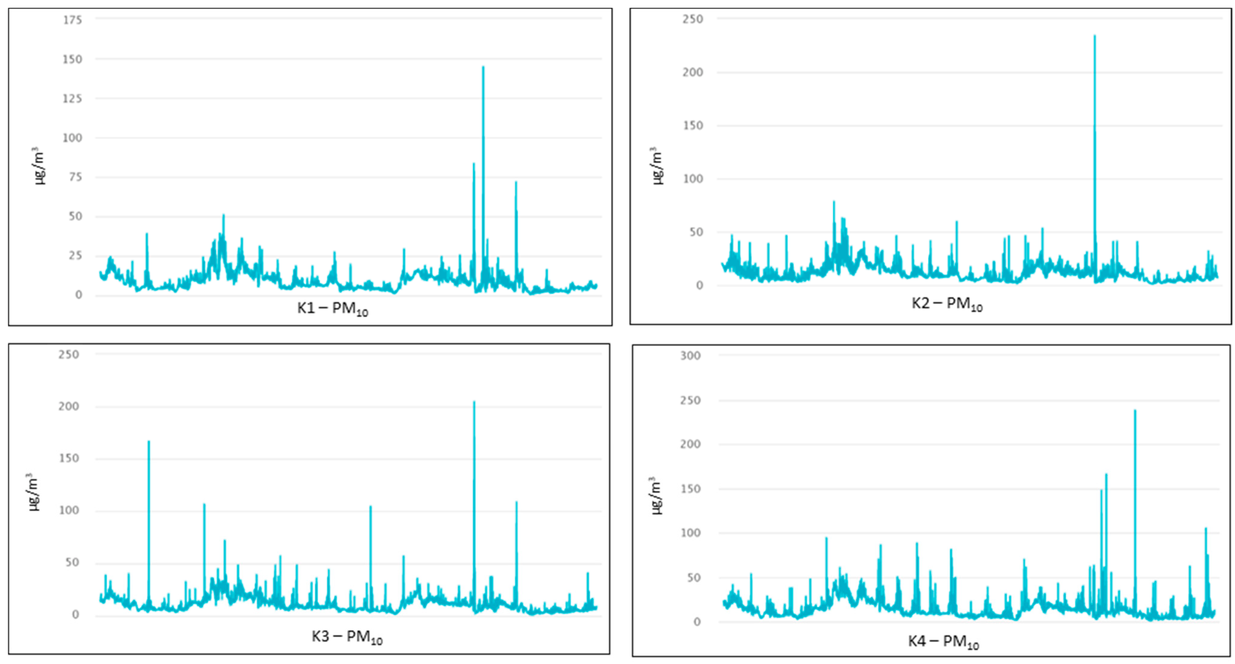 Atmosphere 13 01819 g004 Atmosphere 13 01819 g004