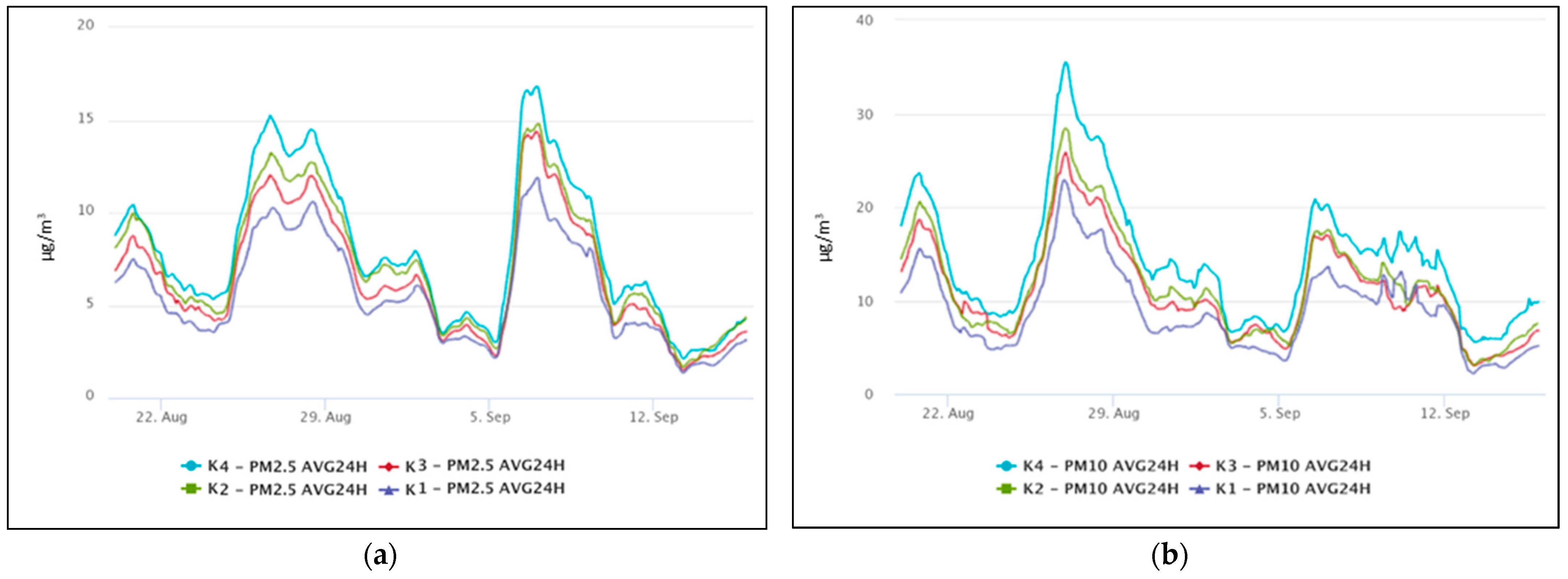 Atmosphere 13 01819 g005 Atmosphere 13 01819 g005
