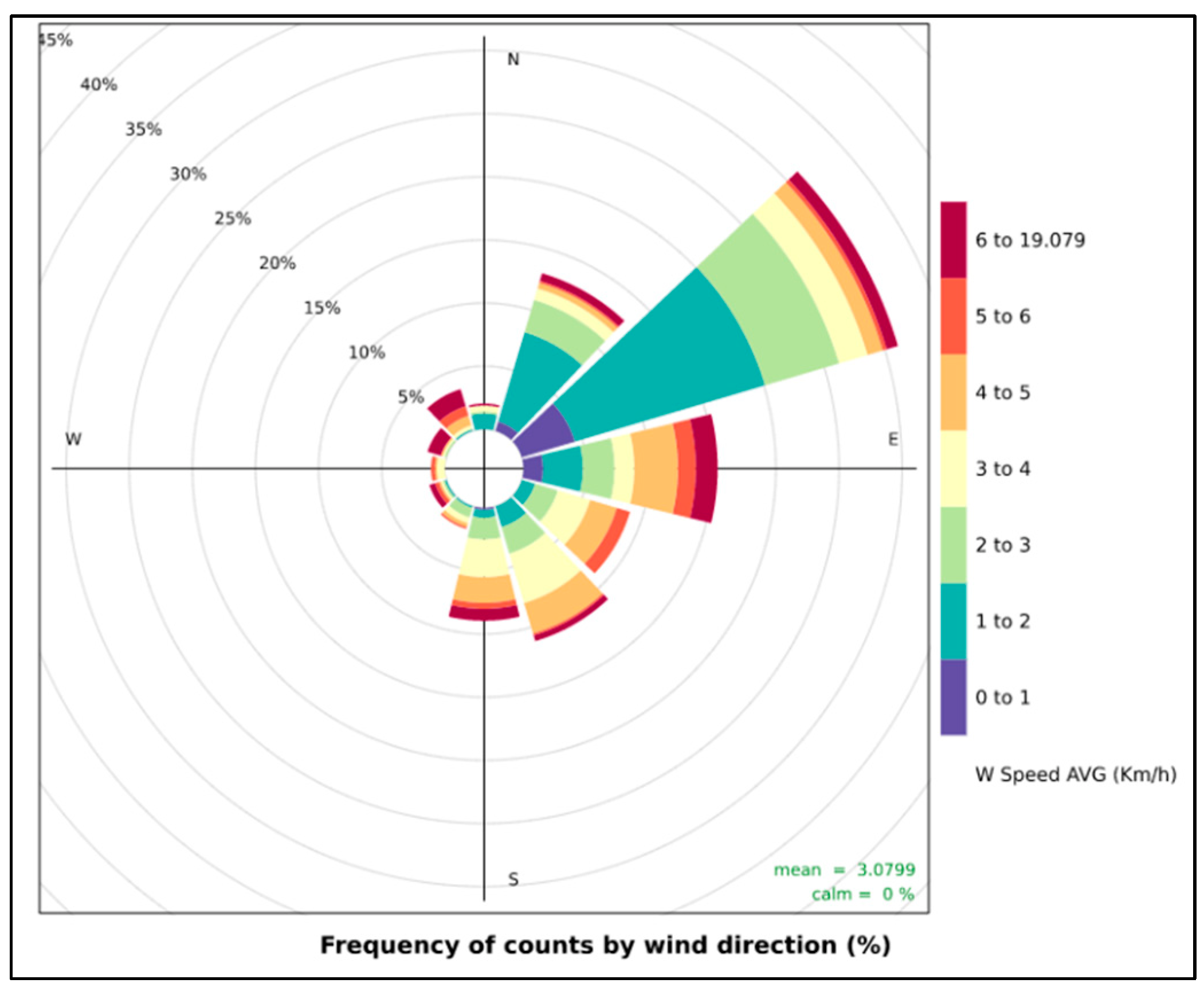 Atmosphere 13 01819 g006 Atmosphere 13 01819 g006