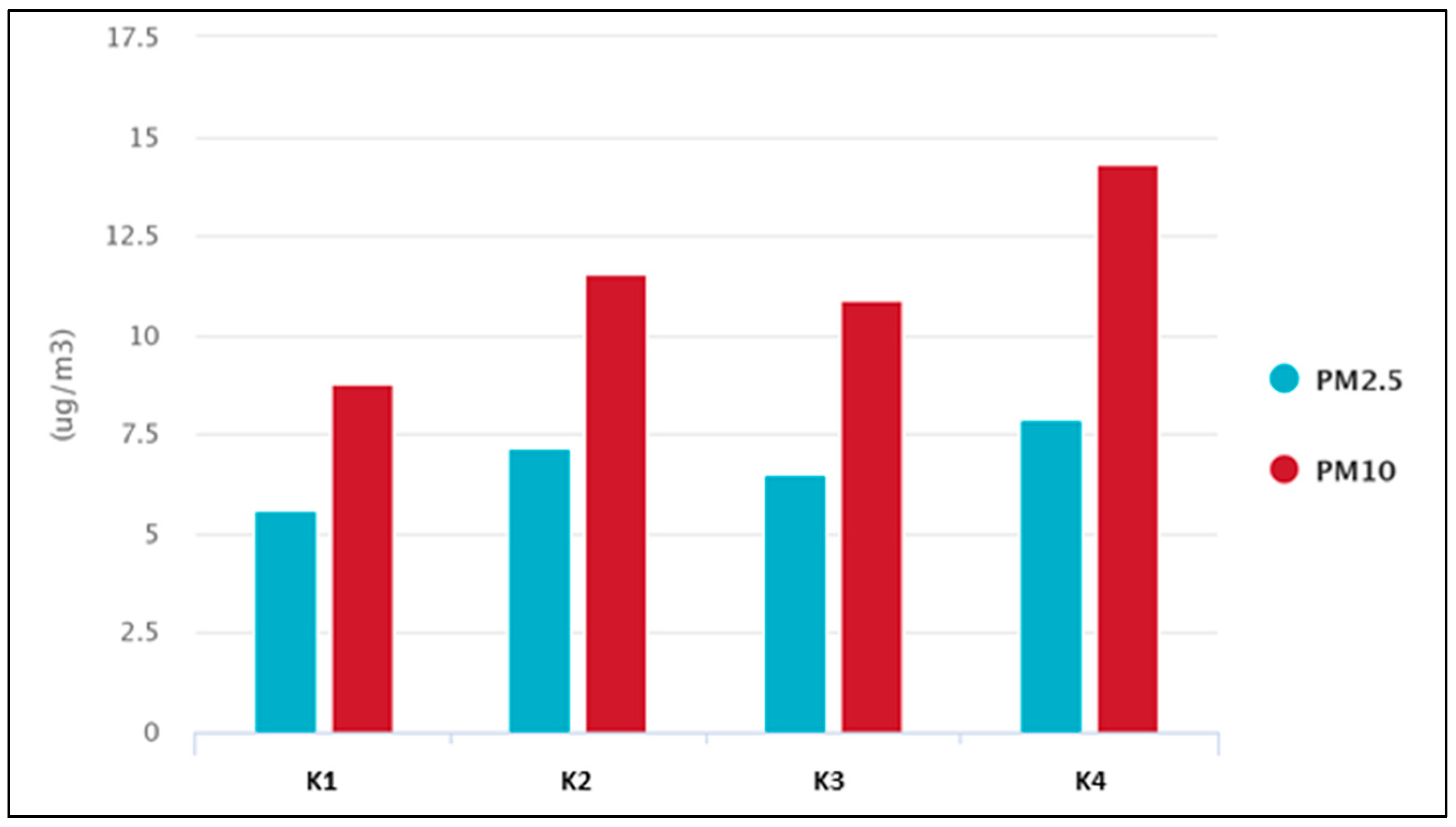 Atmosphere 13 01819 g007 Atmosphere 13 01819 g007