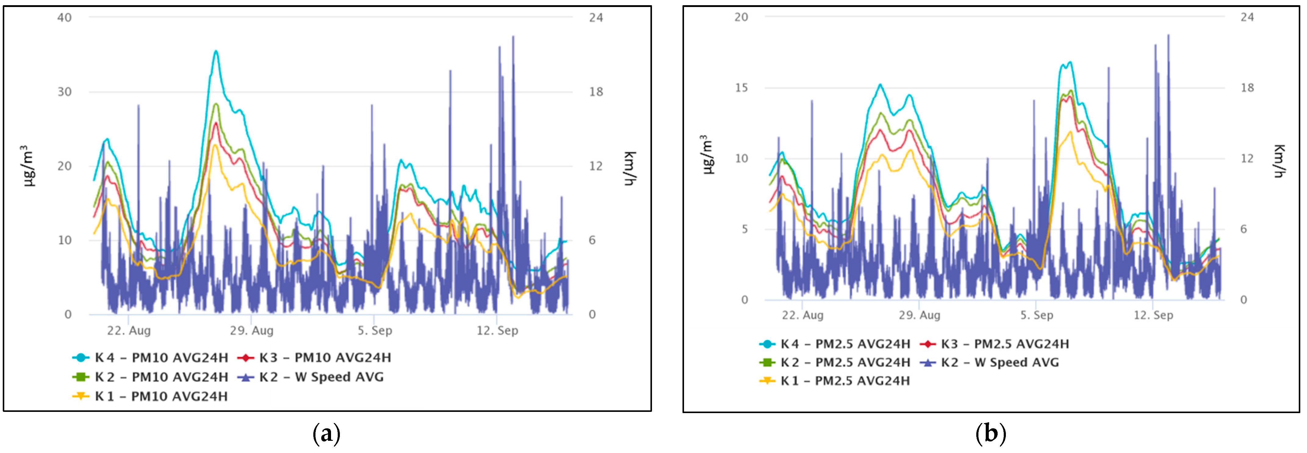 Atmosphere 13 01819 g008 Atmosphere 13 01819 g008