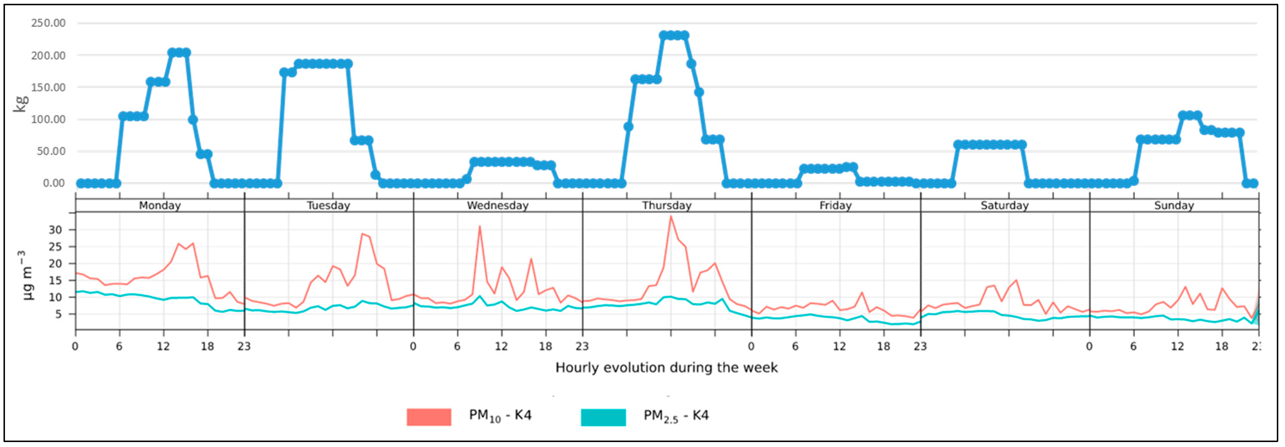 Atmosphere 13 01819 g010 Atmosphere 13 01819 g010