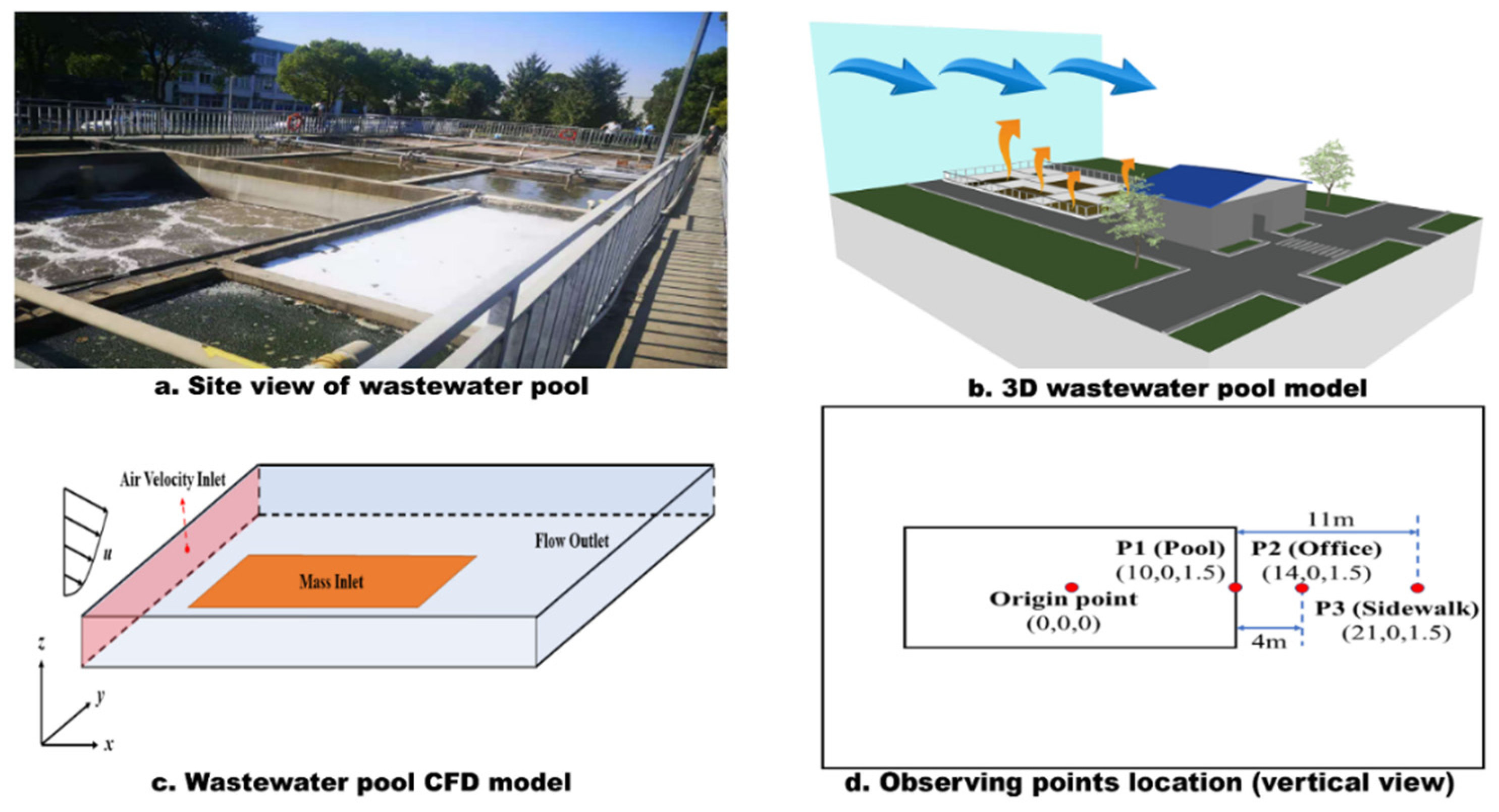 Atmosphere 13 01822 g001 Atmosphere 13 01822 g001