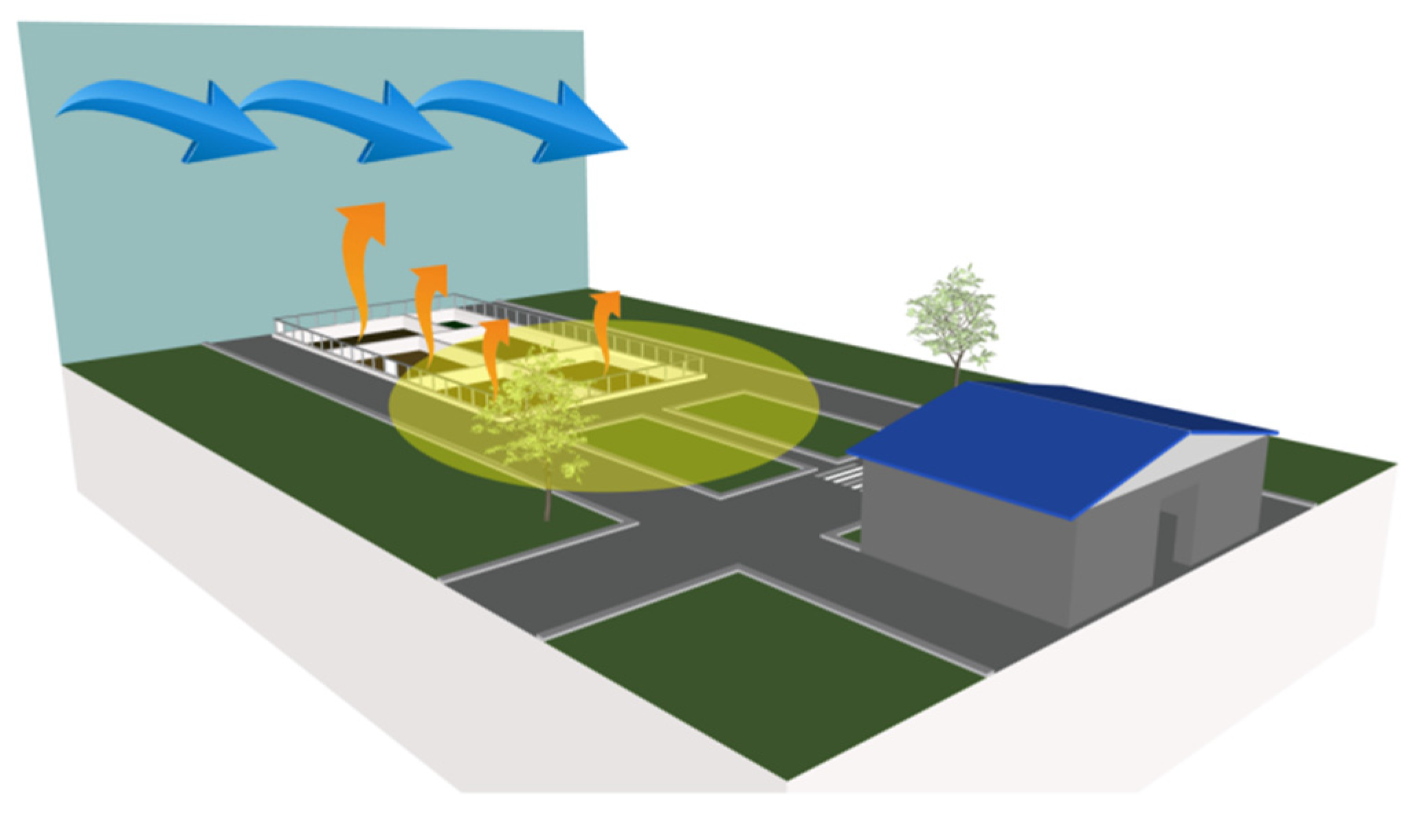 Atmosphere 13 01822 g011 Atmosphere 13 01822 g011