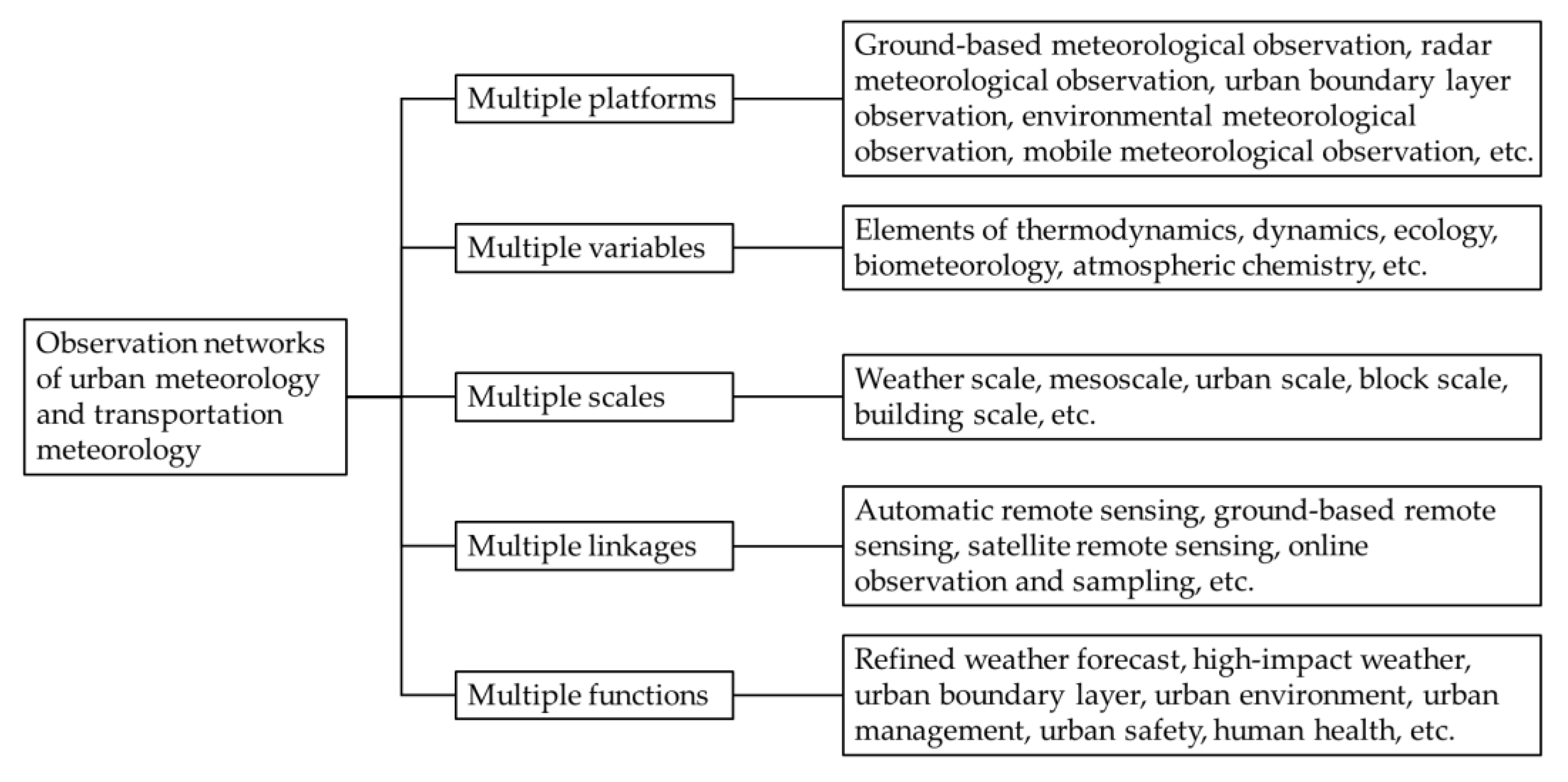 Atmosphere 13 01823 g001
