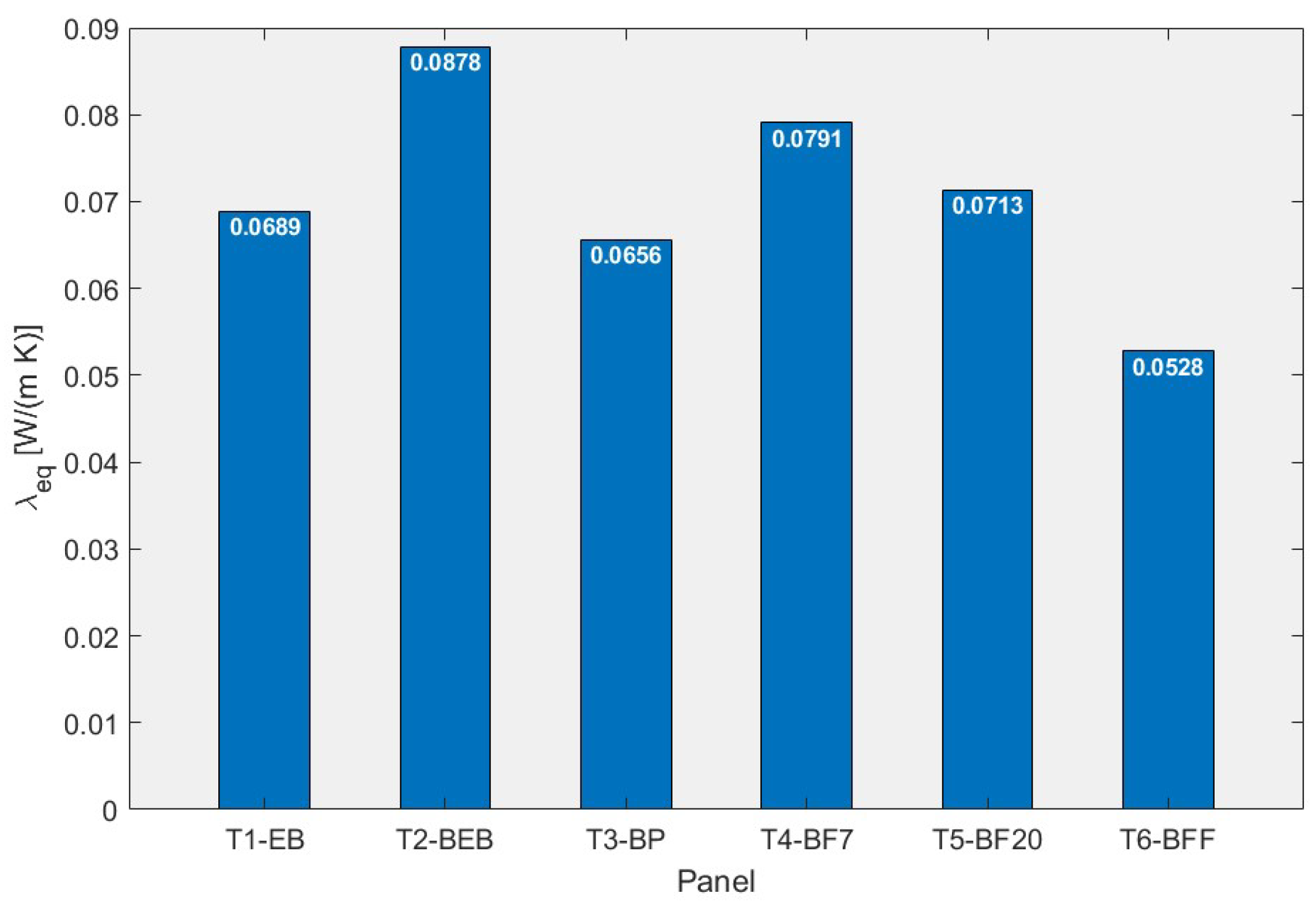 Atmosphere 13 01825 g004