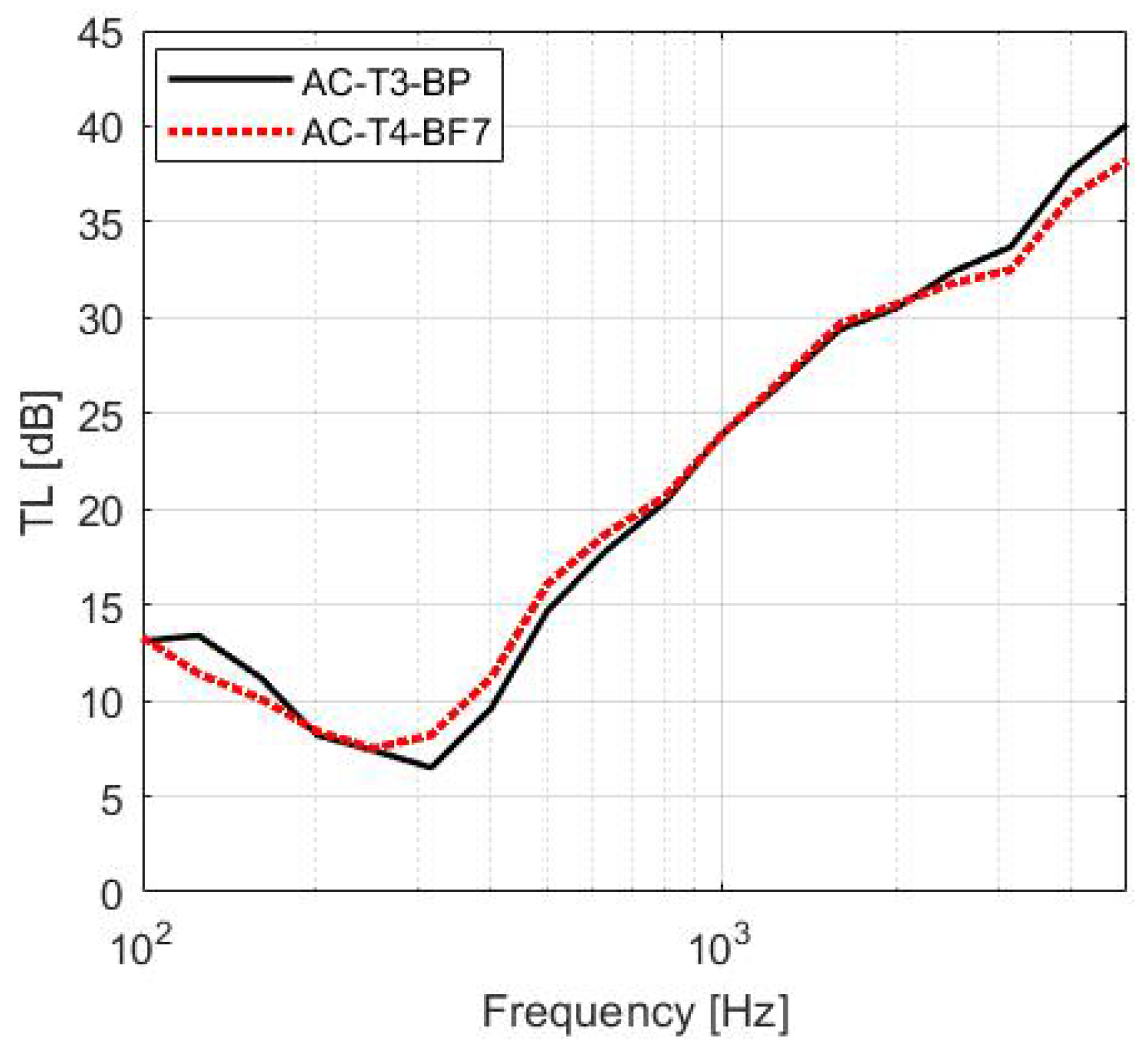 Atmosphere 13 01825 g007