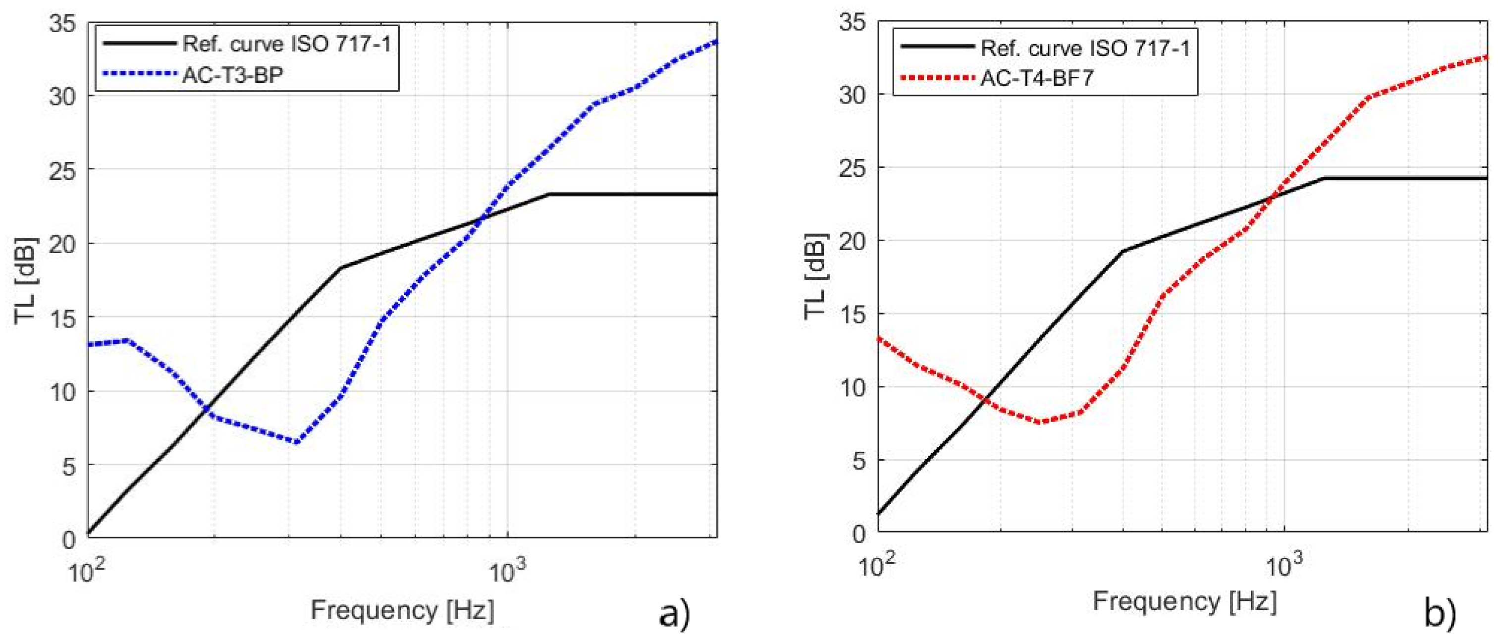 Atmosphere 13 01825 g008