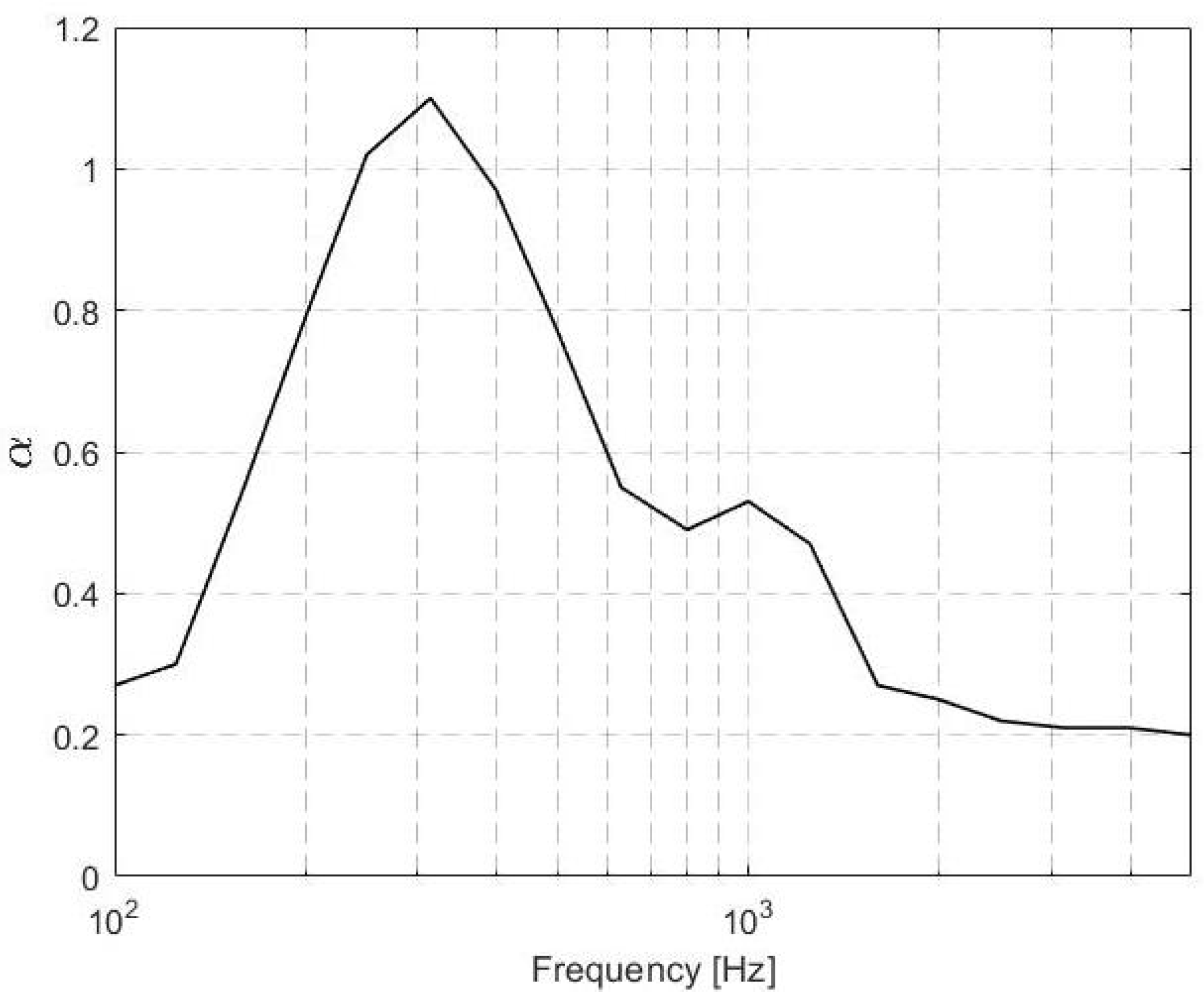 Atmosphere 13 01825 g010