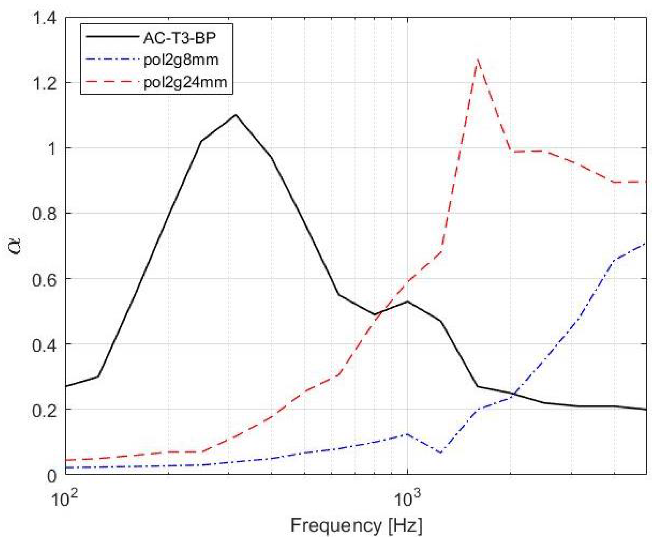 Atmosphere 13 01825 g012