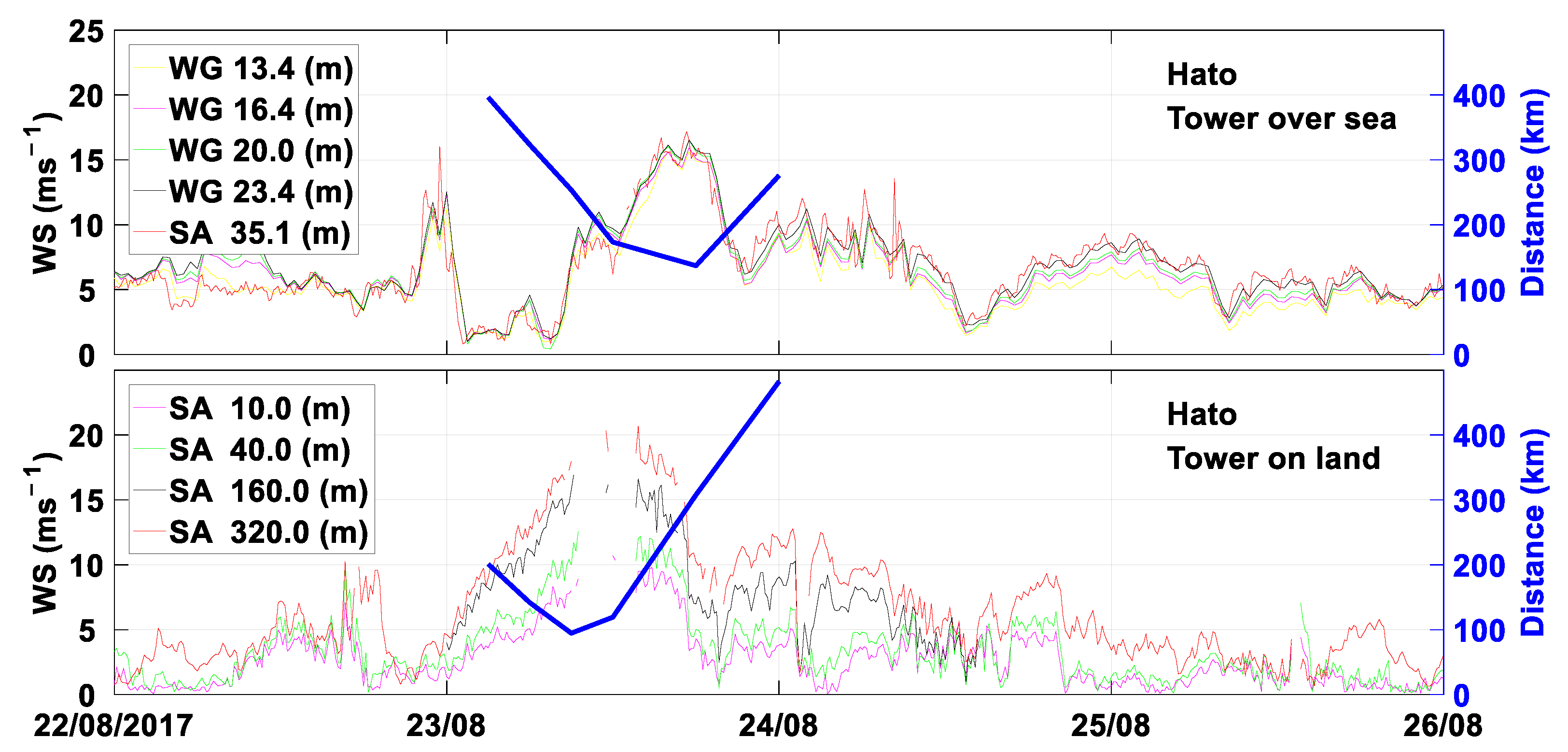 Atmosphere 13 01827 g003 Atmosphere 13 01827 g003