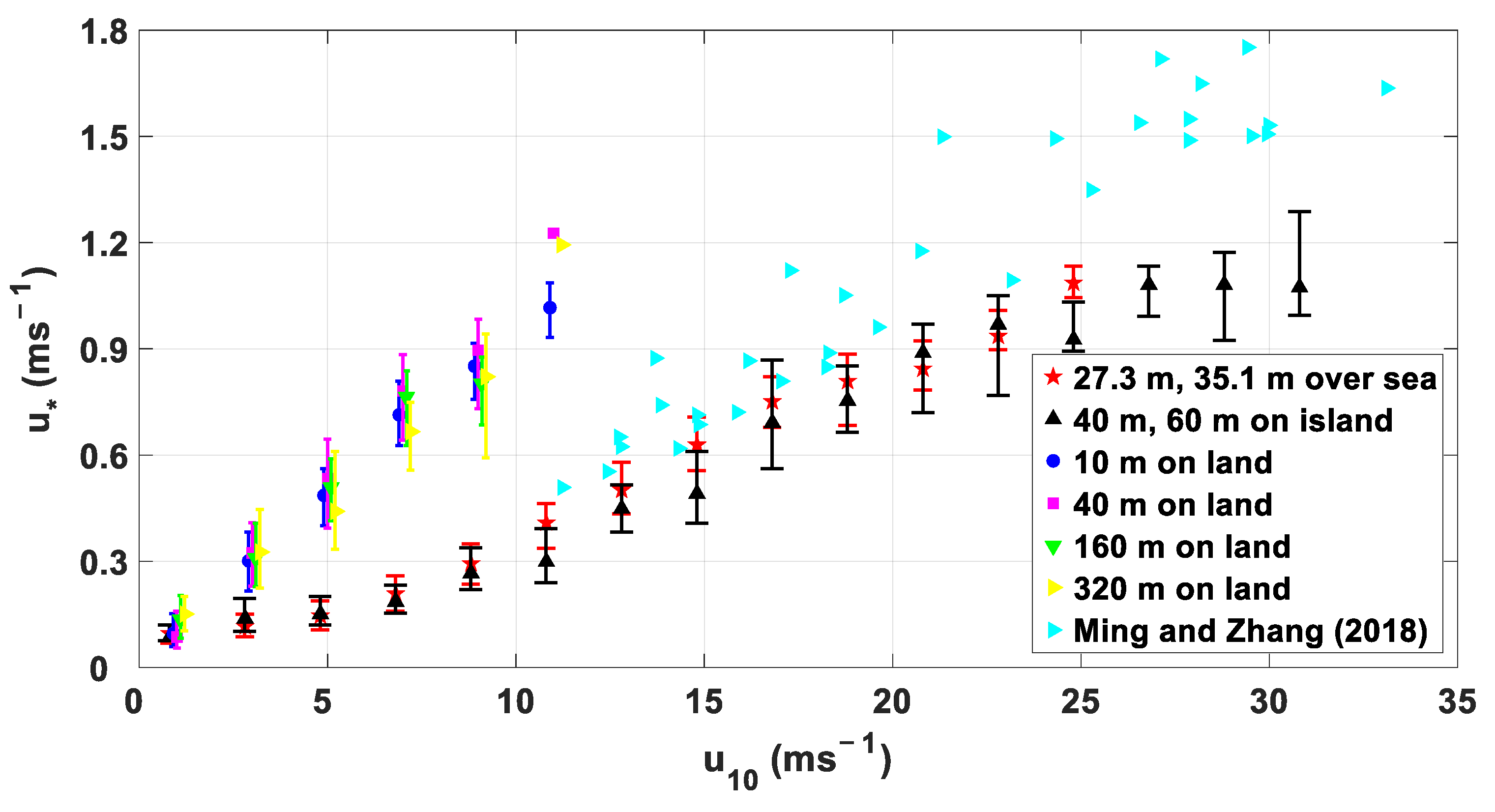 Atmosphere 13 01827 g008 Atmosphere 13 01827 g008